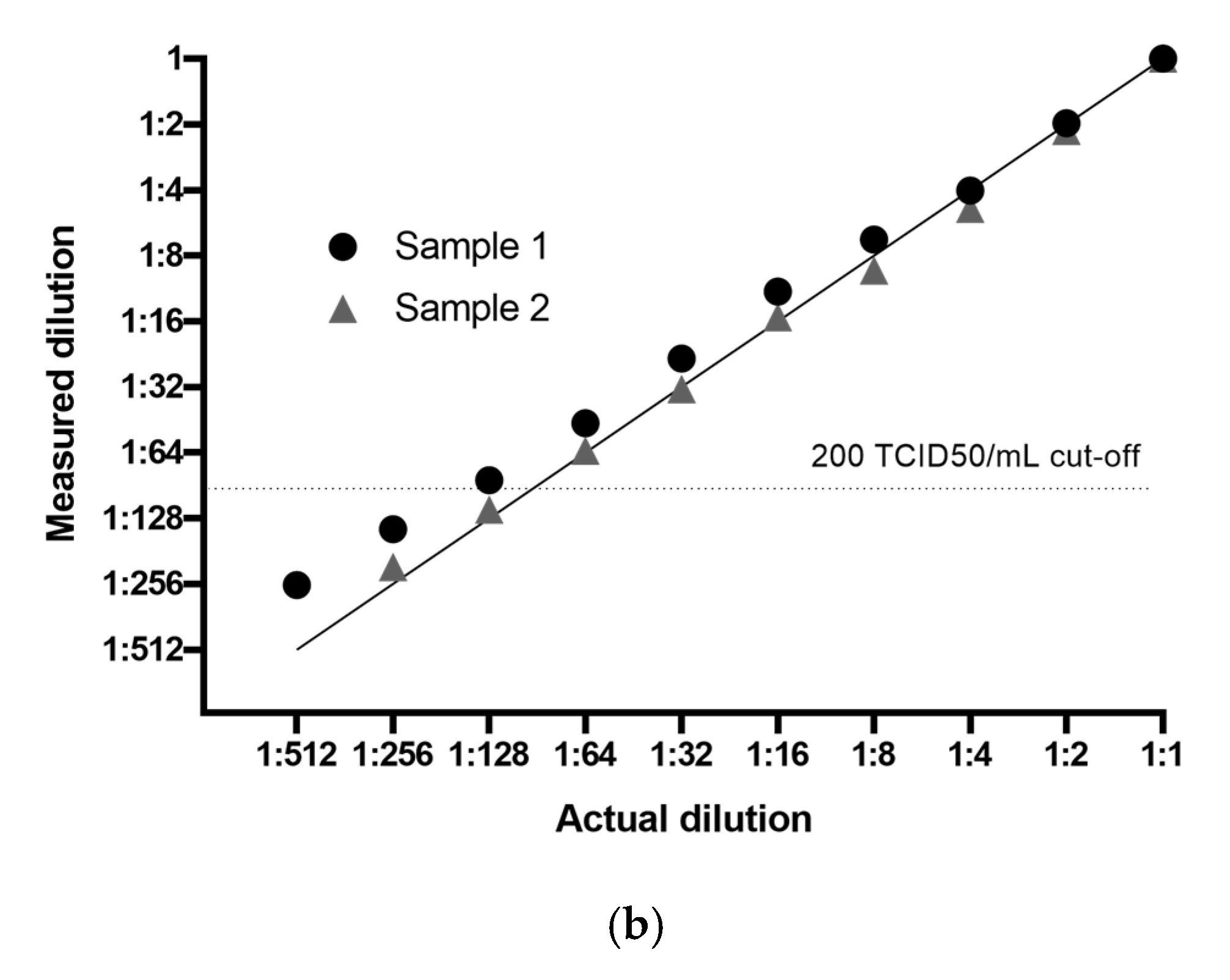 Pathogens 10 00658 g001b Pathogens 10 00658 g001b