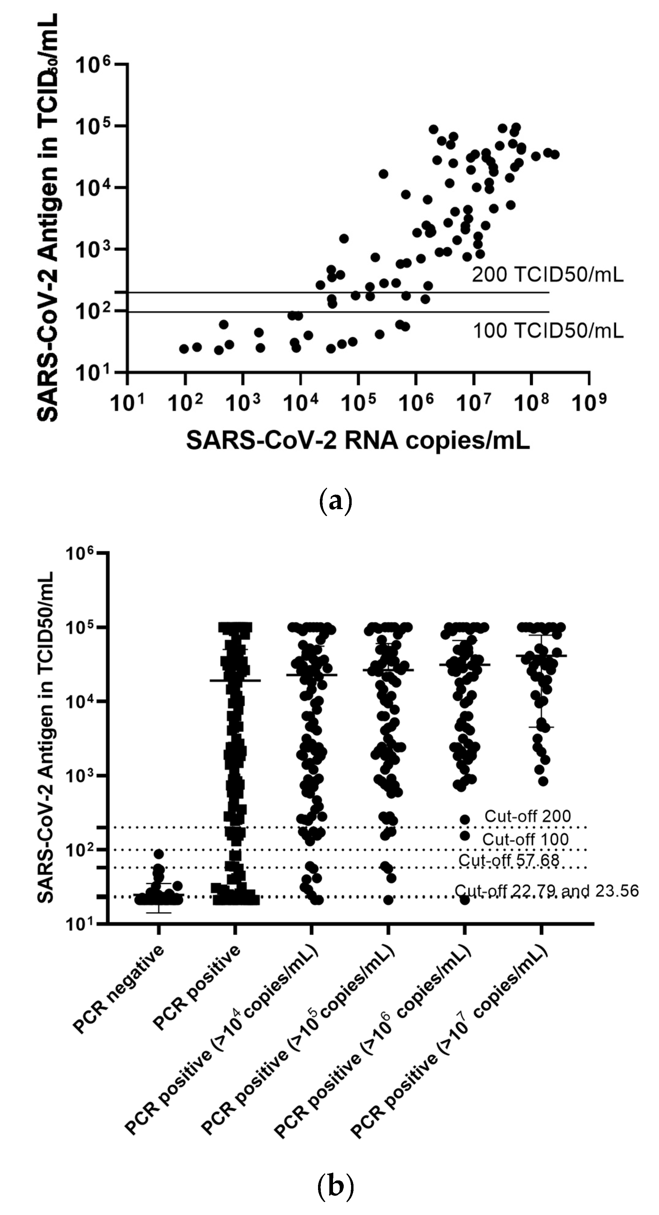 Pathogens 10 00658 g003 Pathogens 10 00658 g003