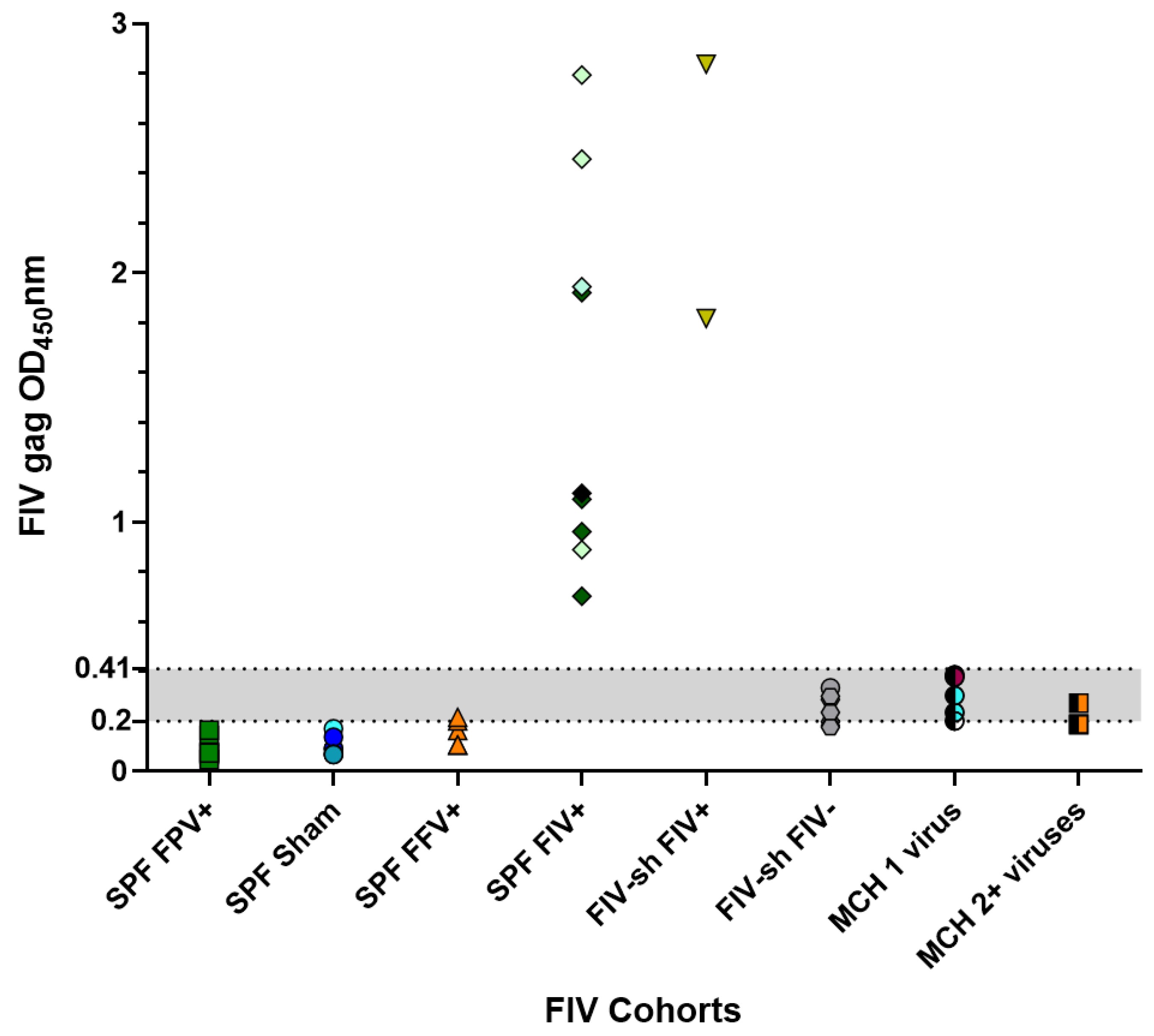 Pathogens 10 00665 g001