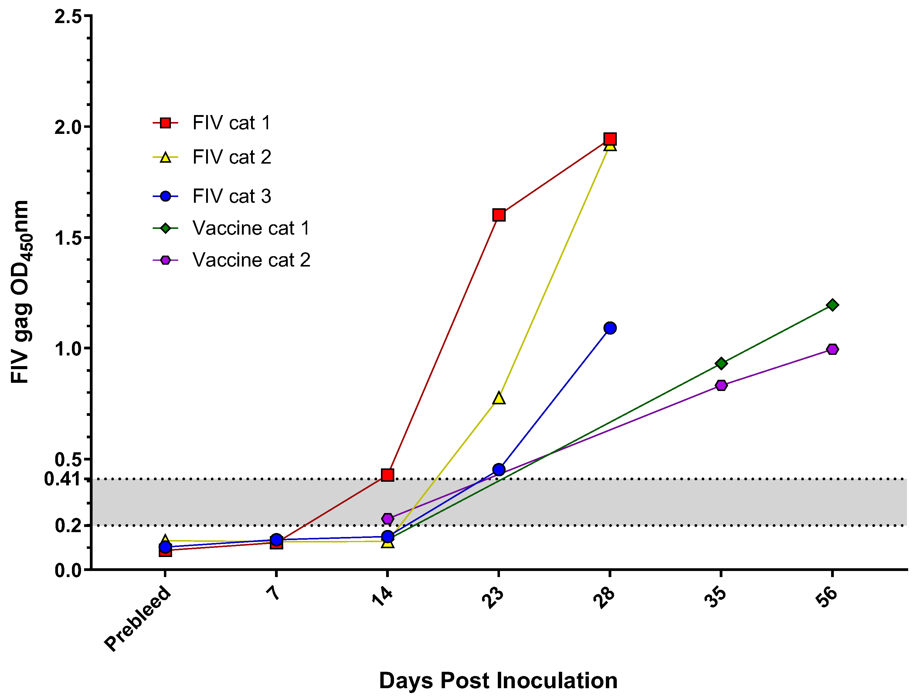 Pathogens 10 00665 g003