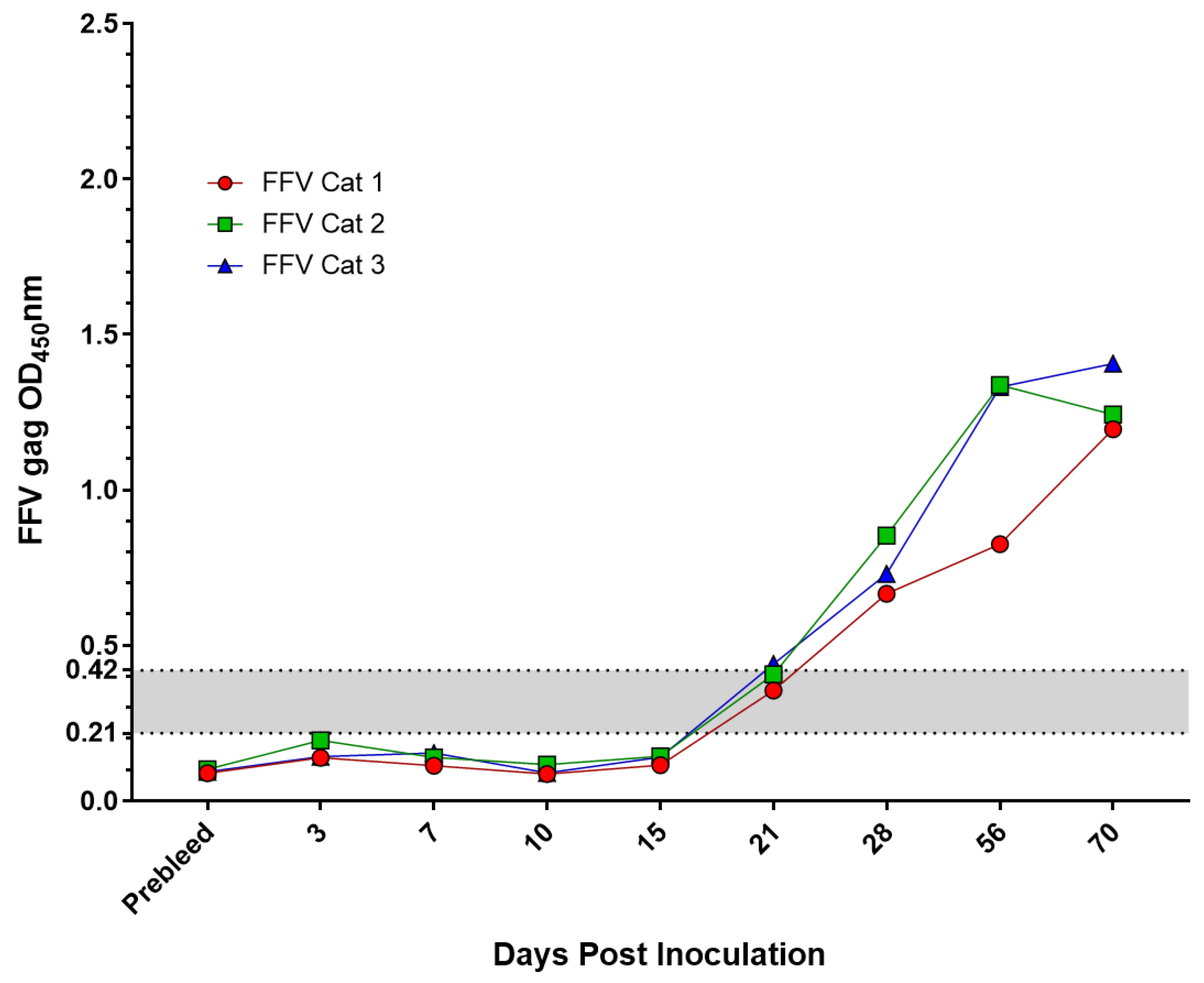 Pathogens 10 00665 g004