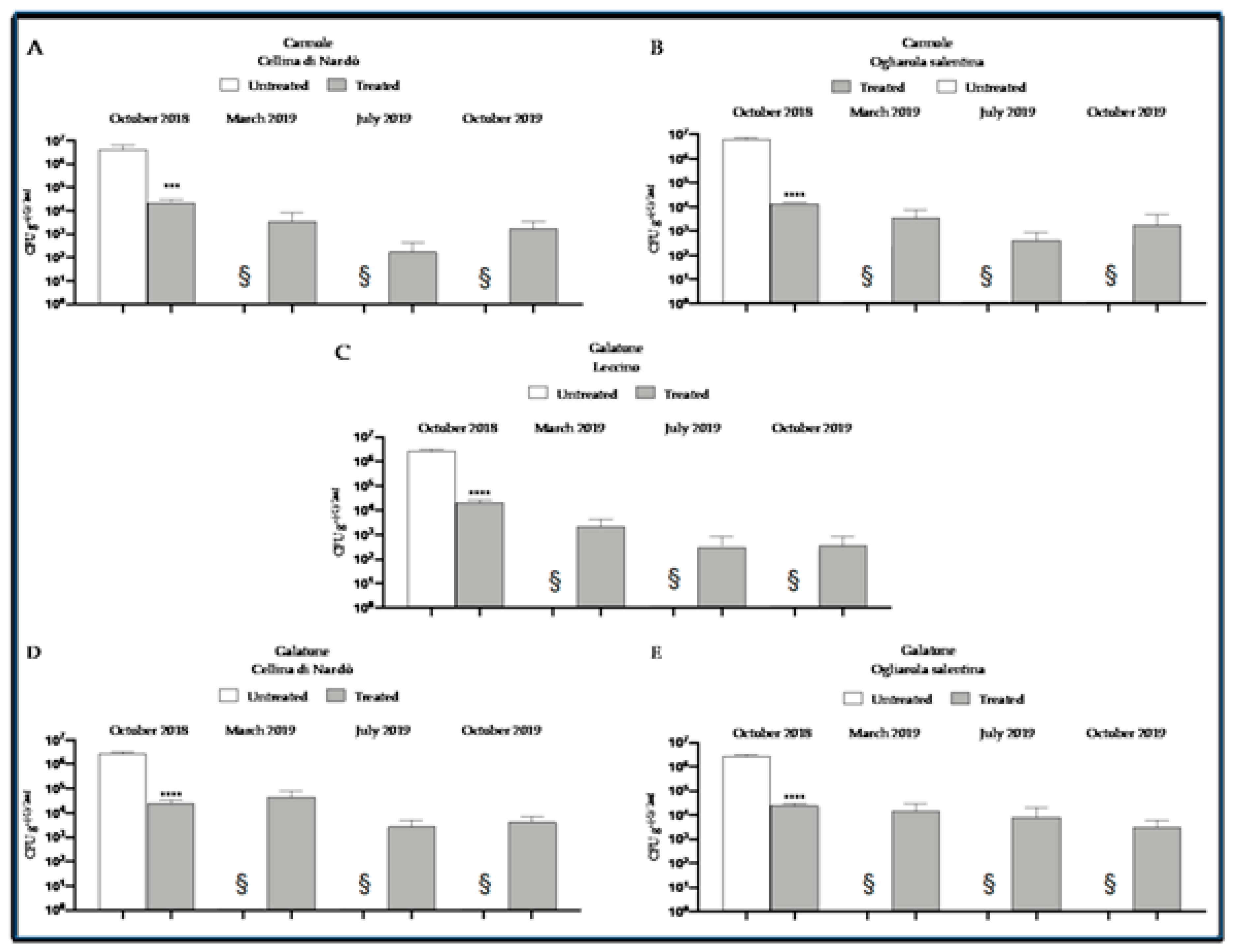 Pathogens 10 00668 g007