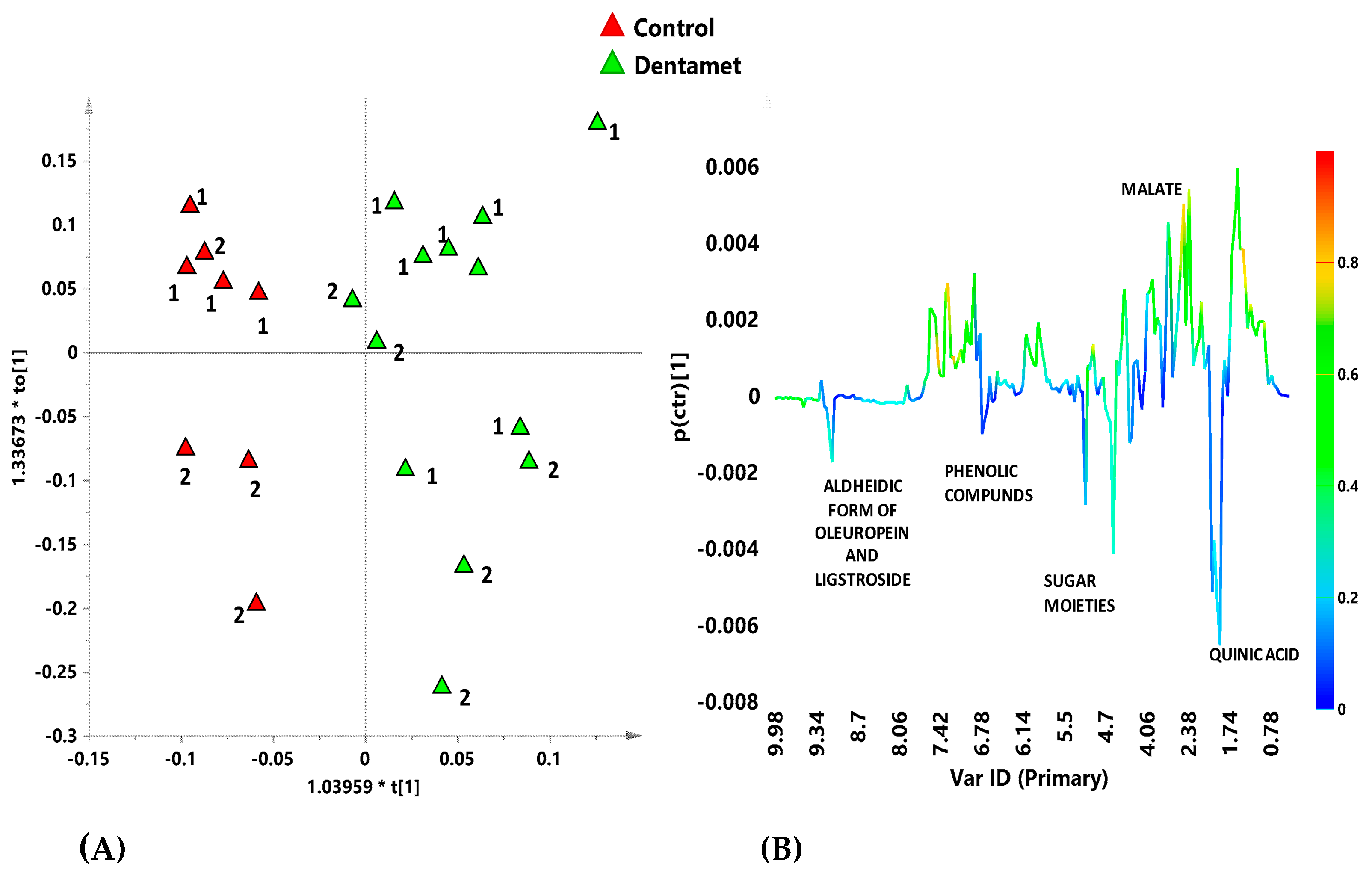 Pathogens 10 00668 g009