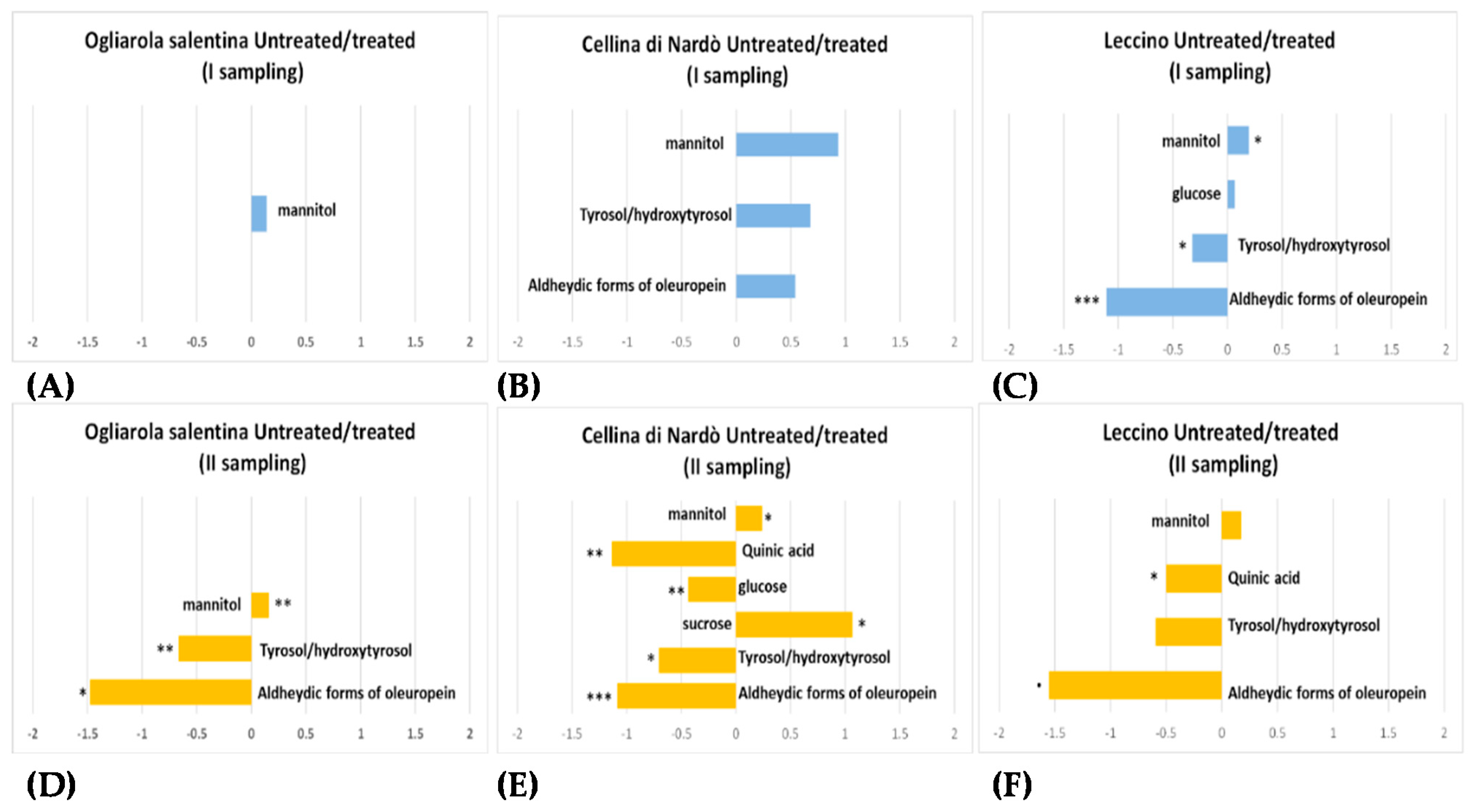 Pathogens 10 00668 g011