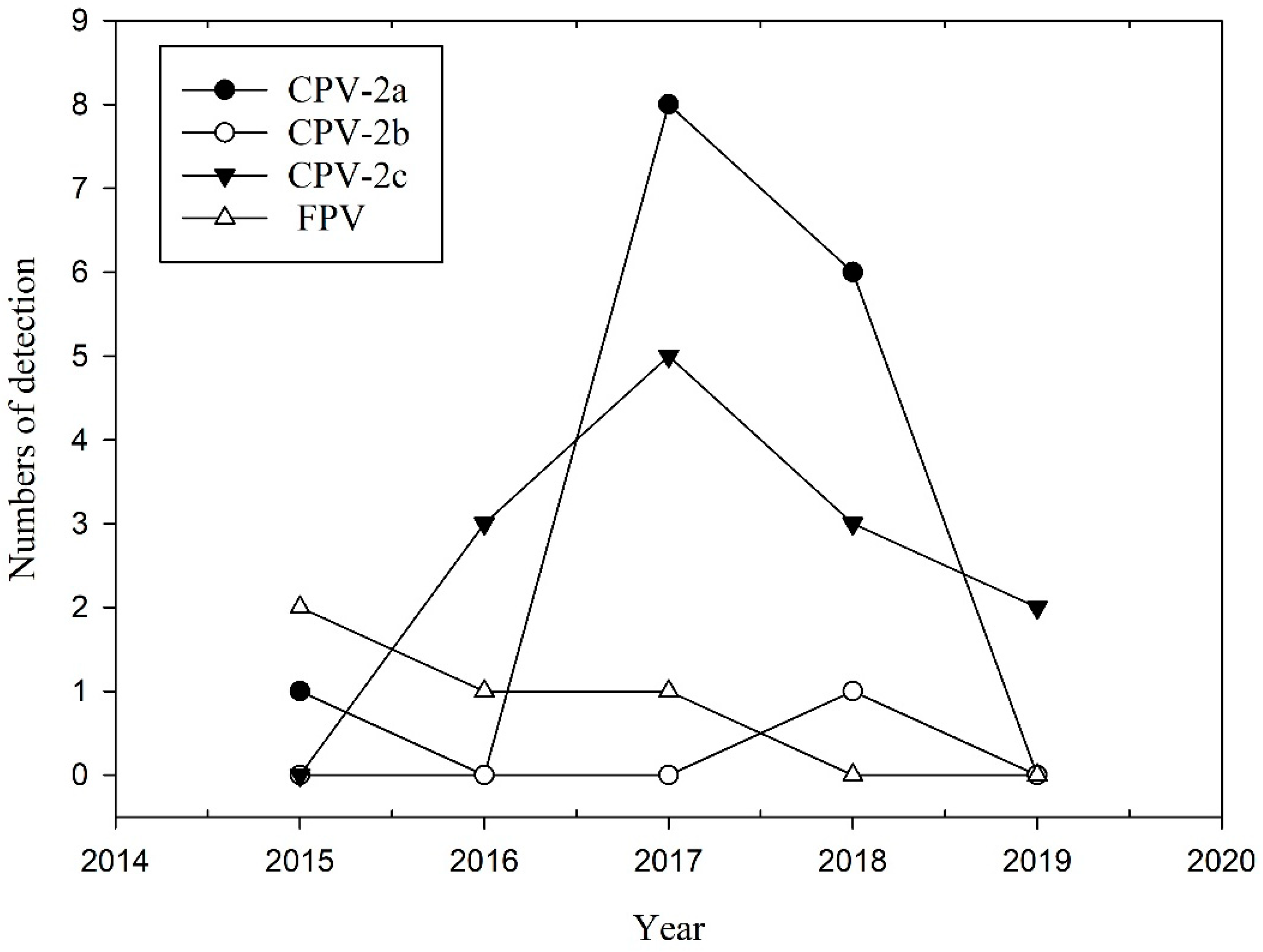 Pathogens 10 00671 g001