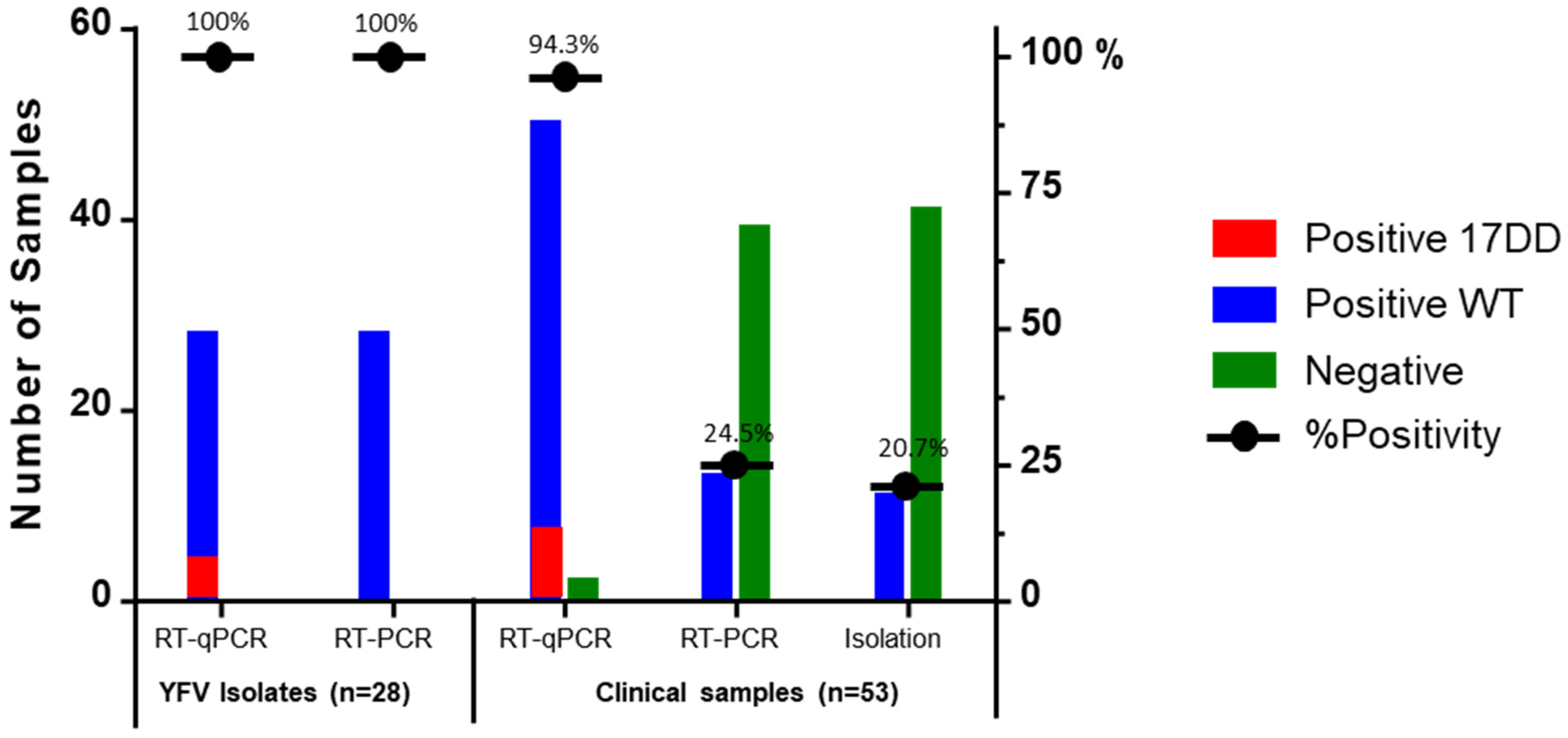 Pathogens 10 00693 g002