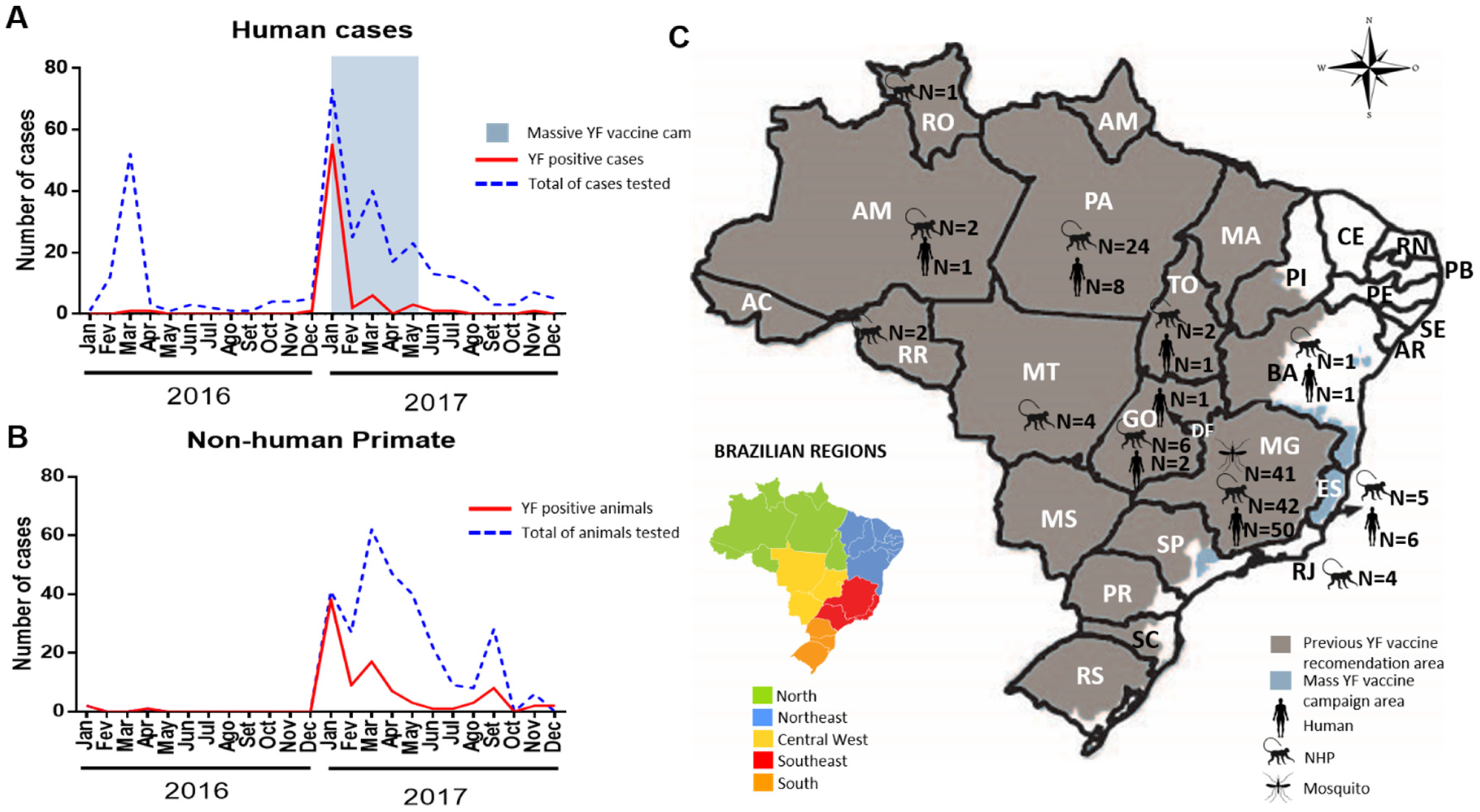 Pathogens 10 00693 g003