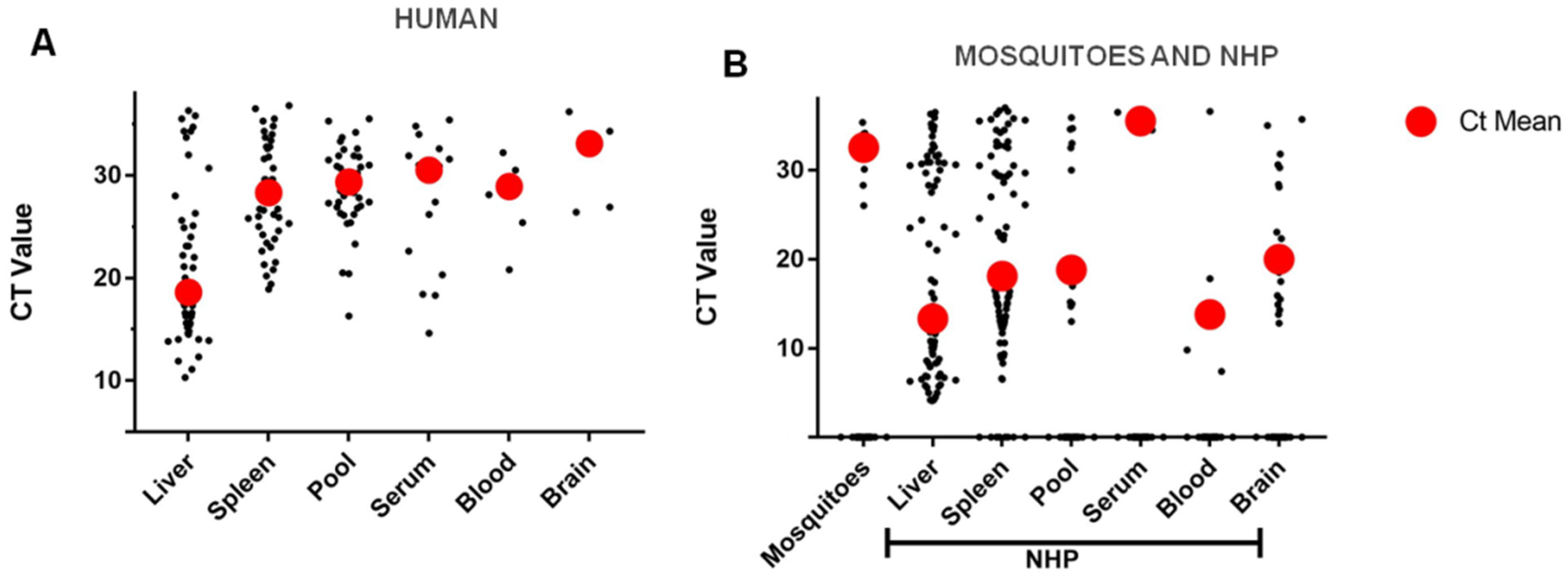 Pathogens 10 00693 g004