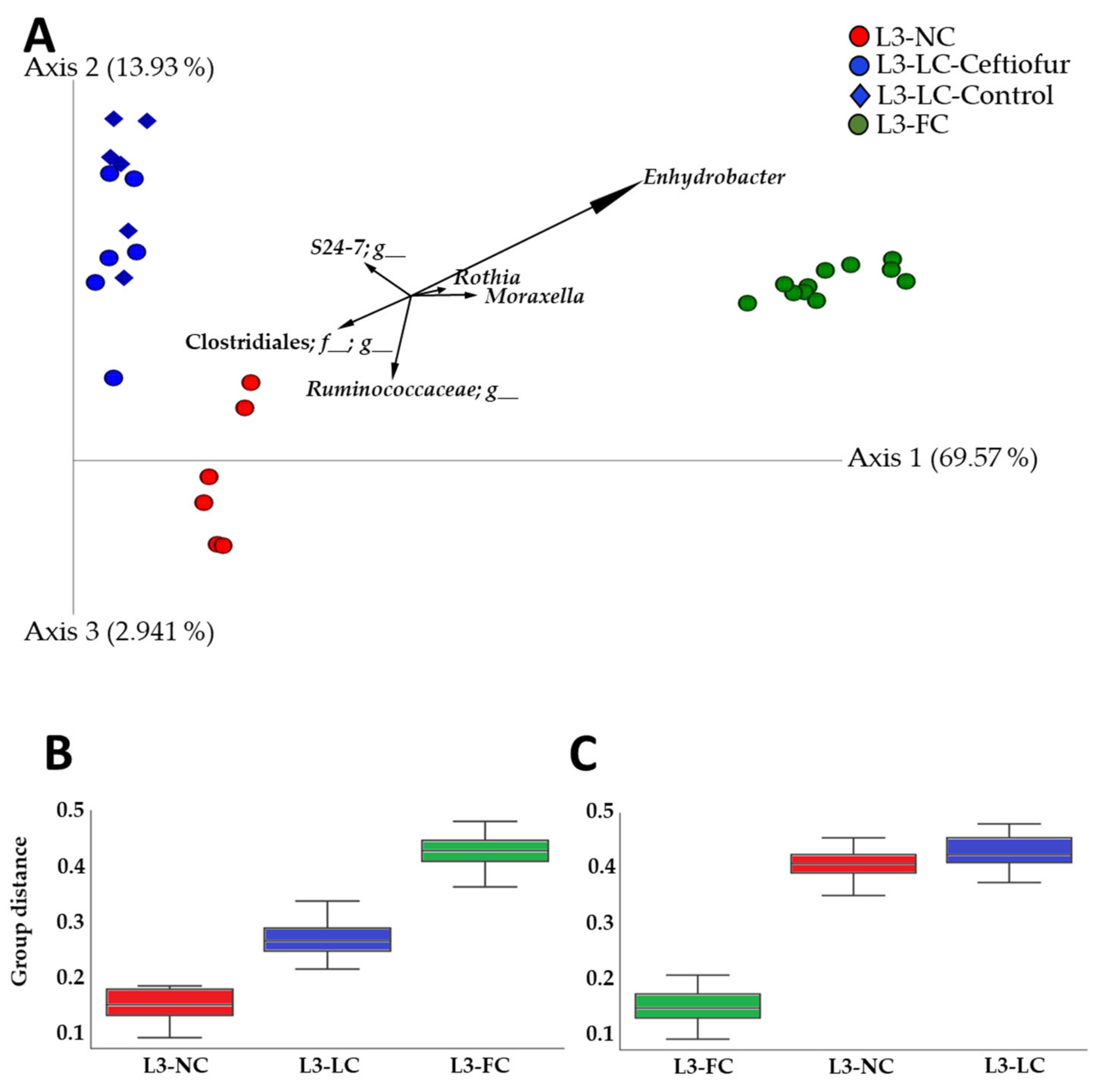 Pathogens 10 00697 g002