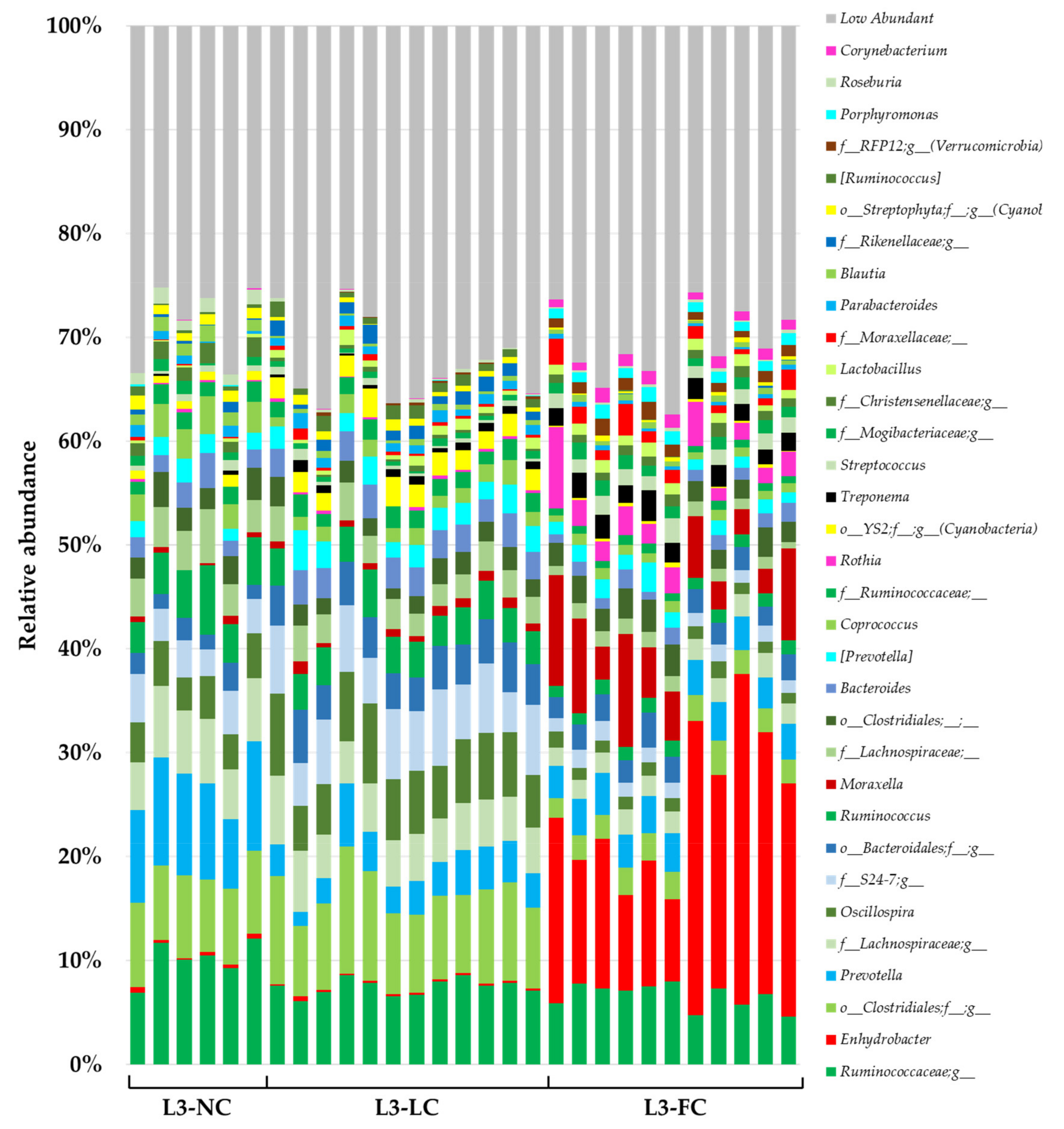 Pathogens 10 00697 g003