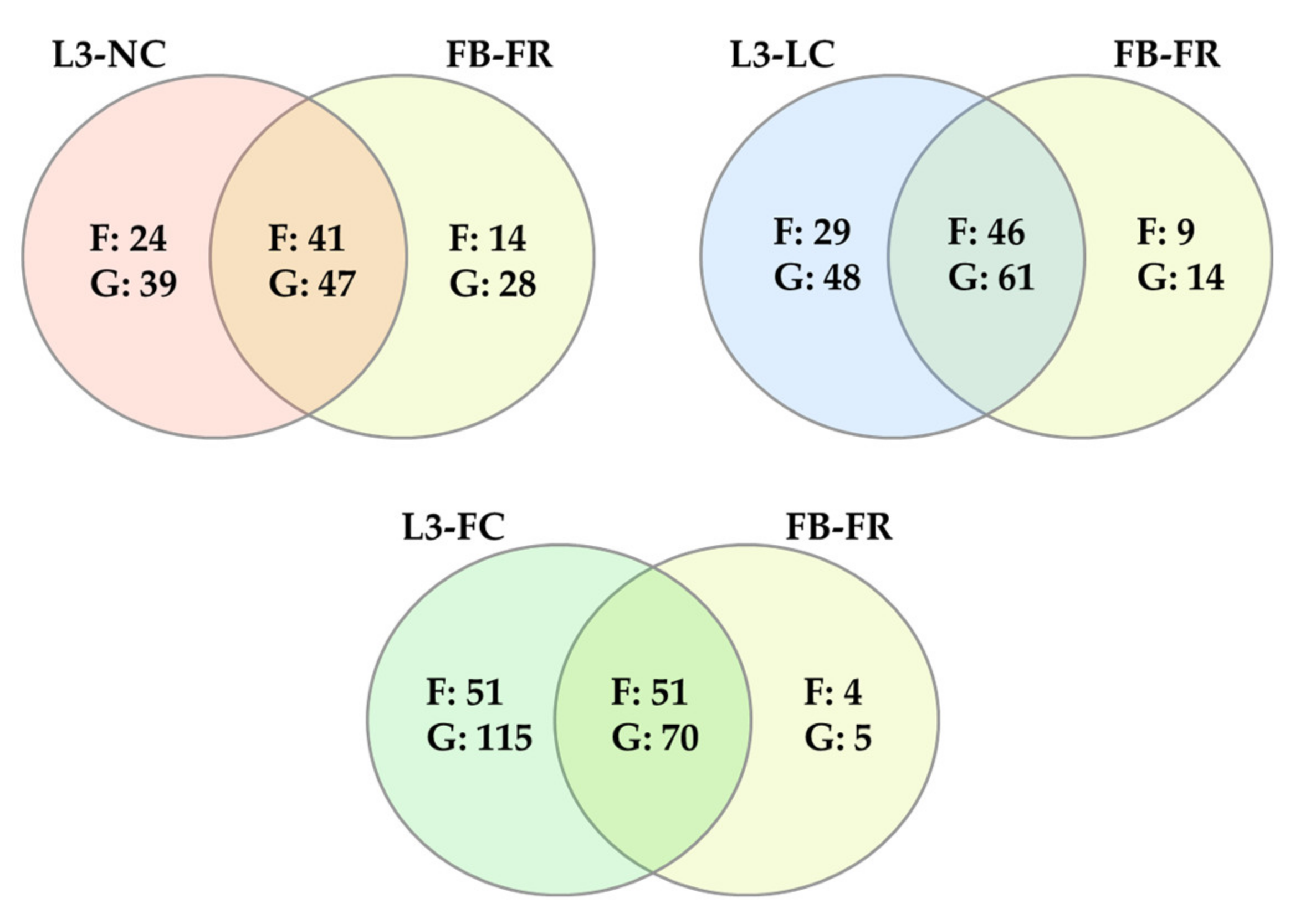 Pathogens 10 00697 g006
