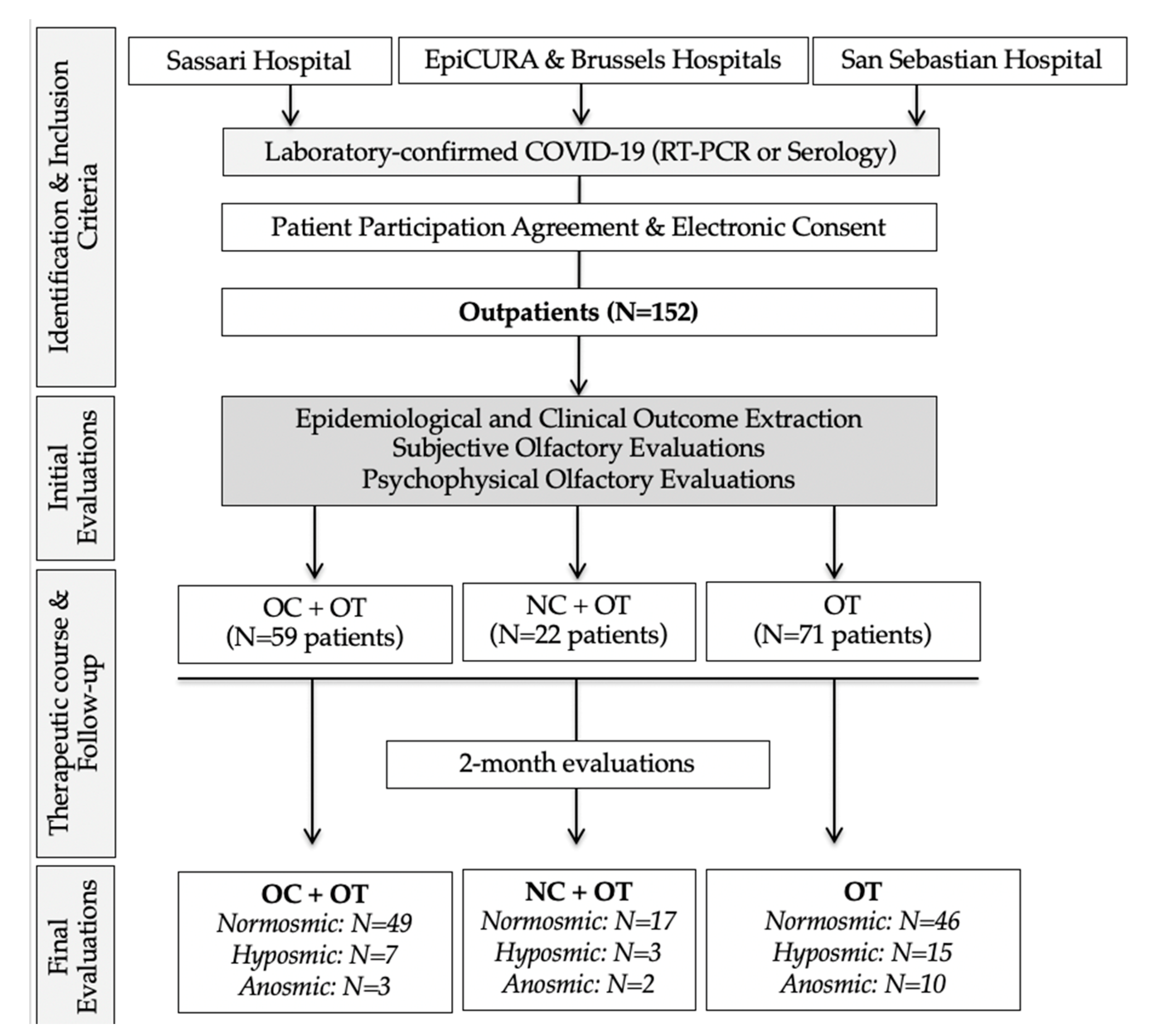 Pathogens 10 00698 g001 Pathogens 10 00698 g001