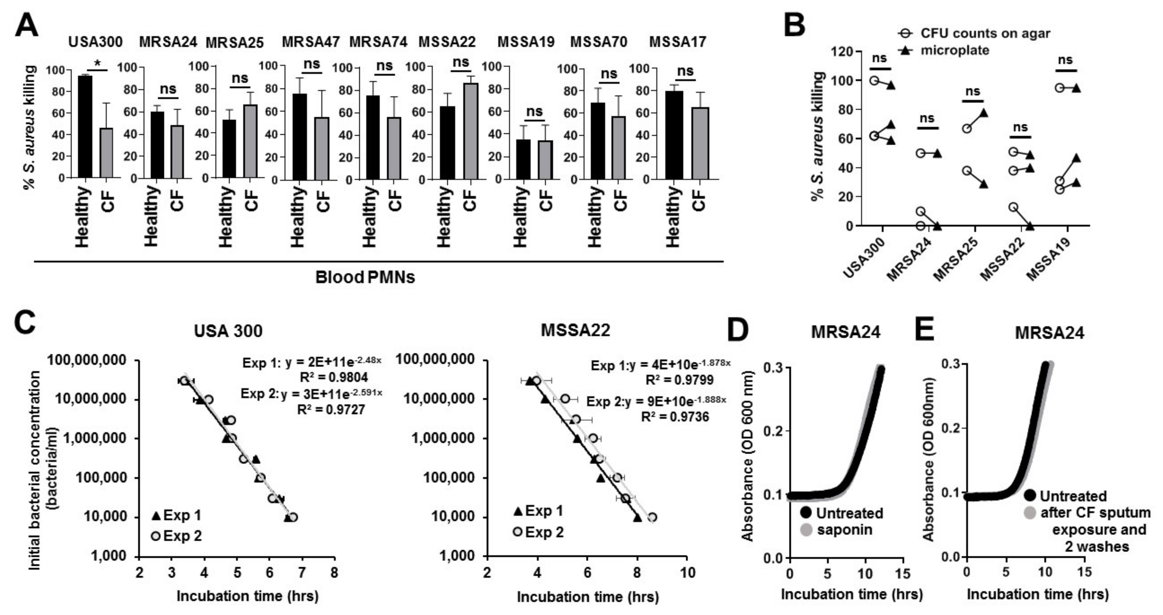 Pathogens 10 00703 g003