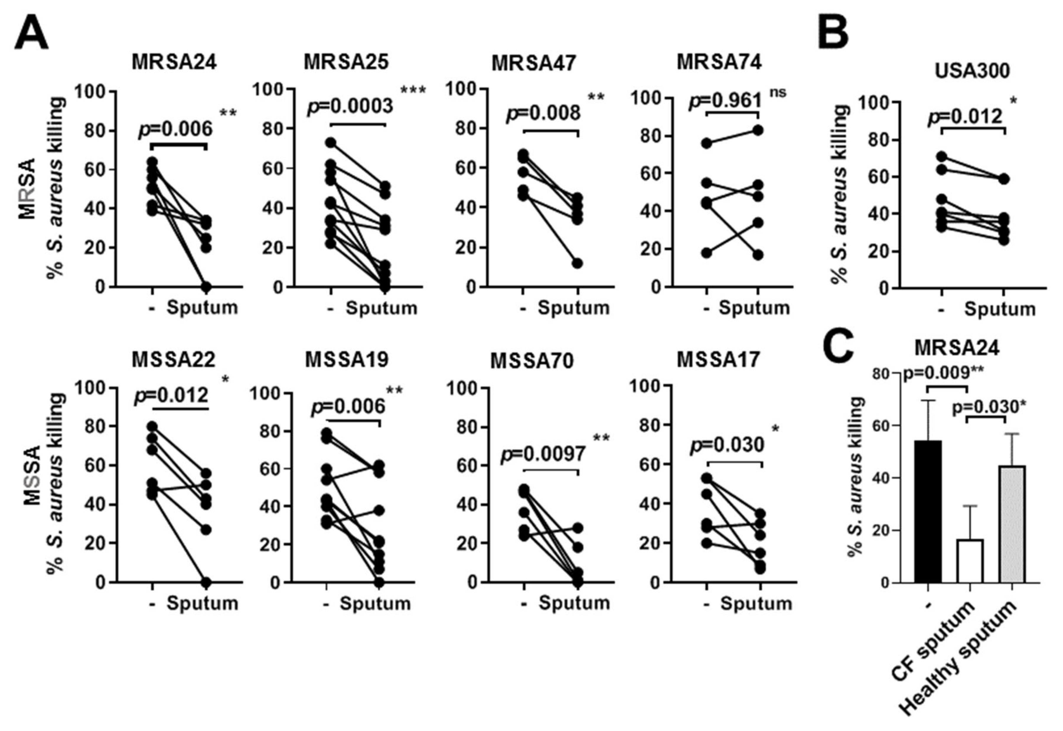 Pathogens 10 00703 g004