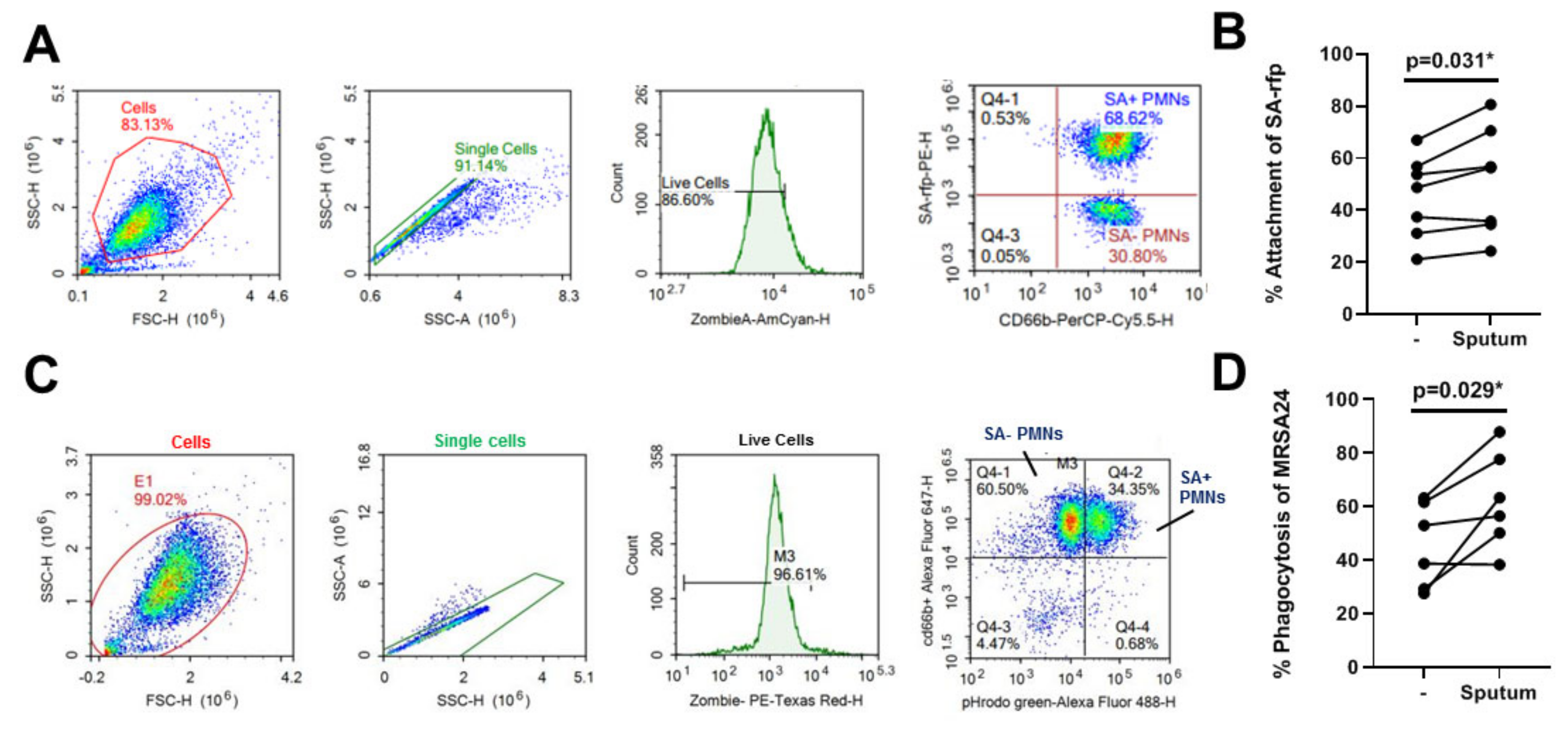 Pathogens 10 00703 g005