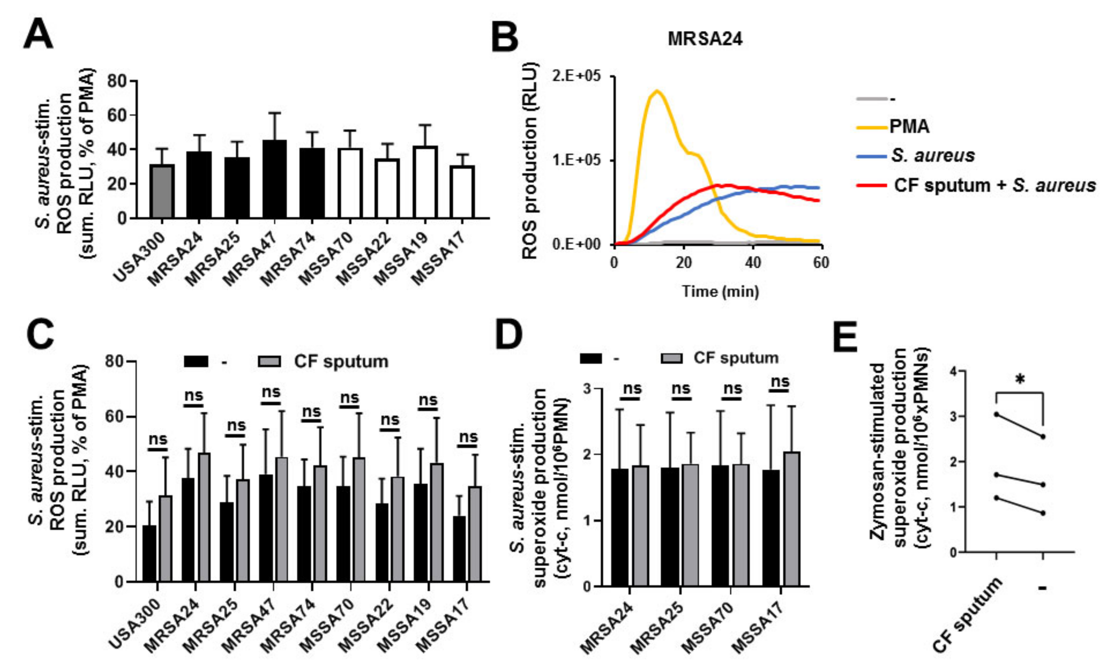 Pathogens 10 00703 g006