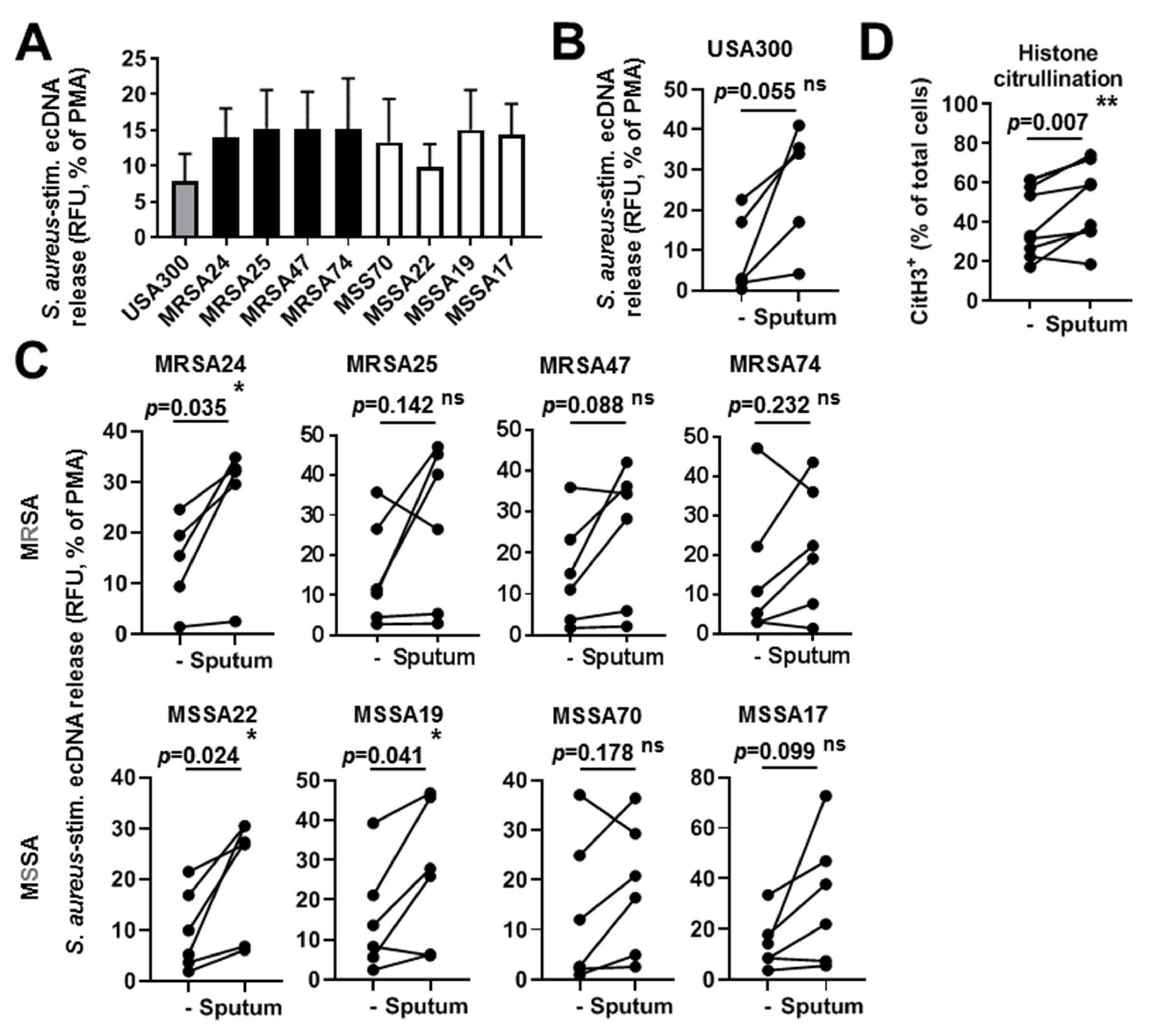 Pathogens 10 00703 g007