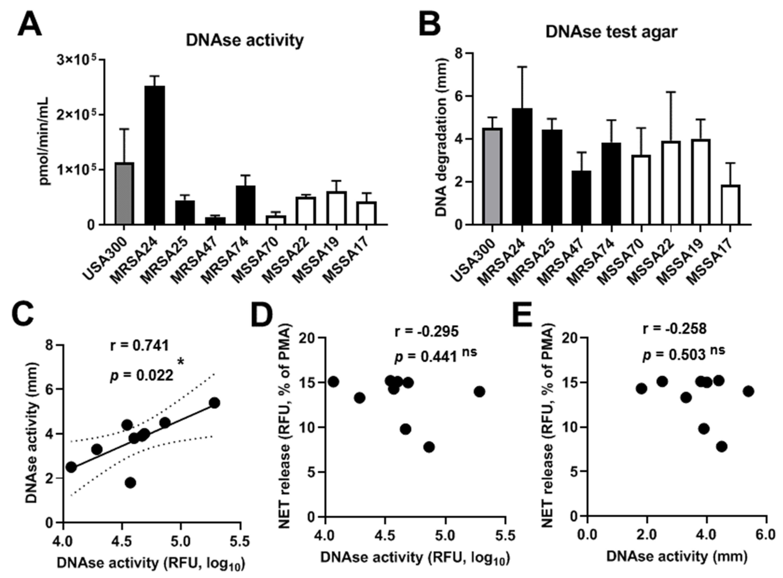 Pathogens 10 00703 g008