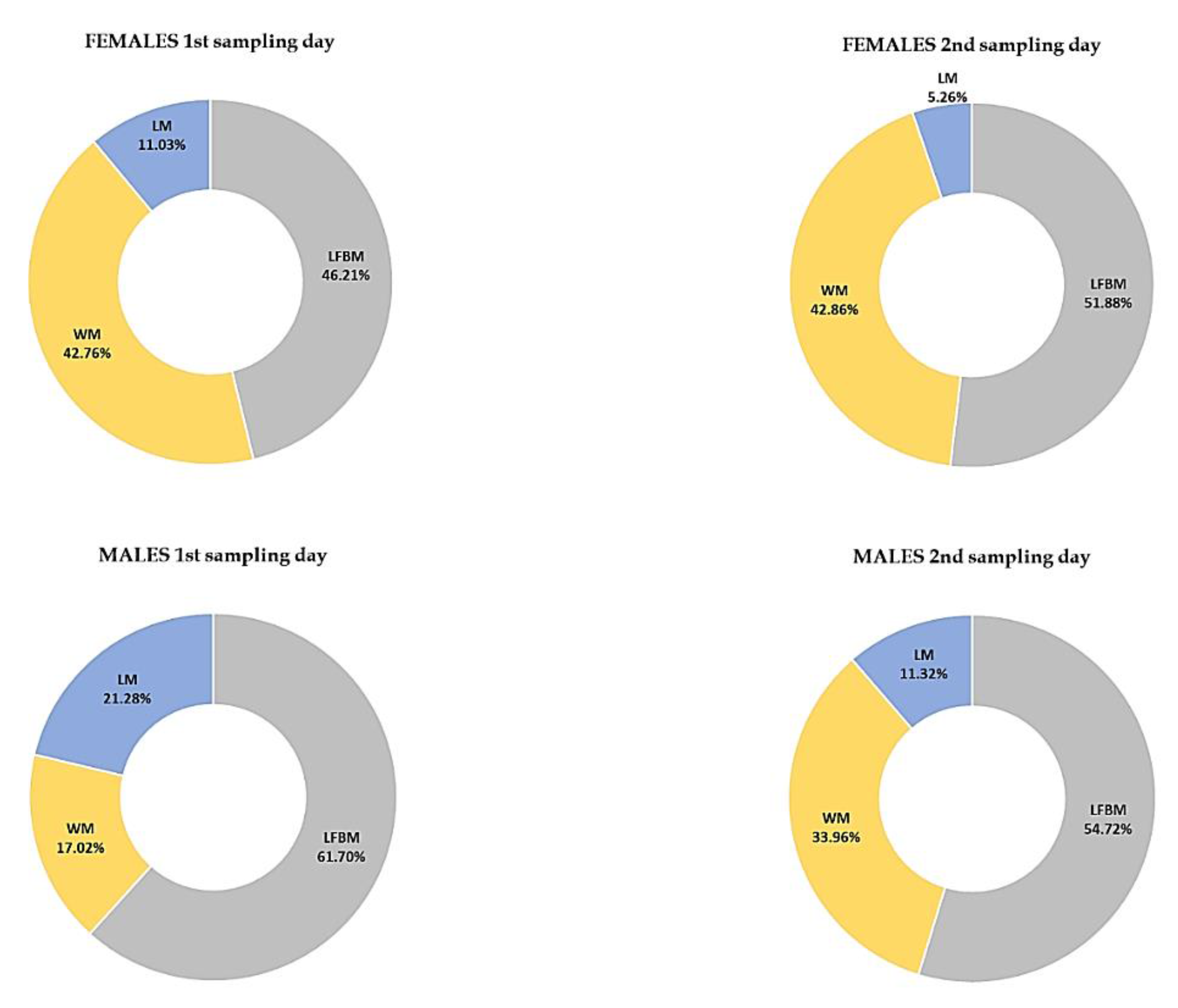 Pathogens 10 00706 g004