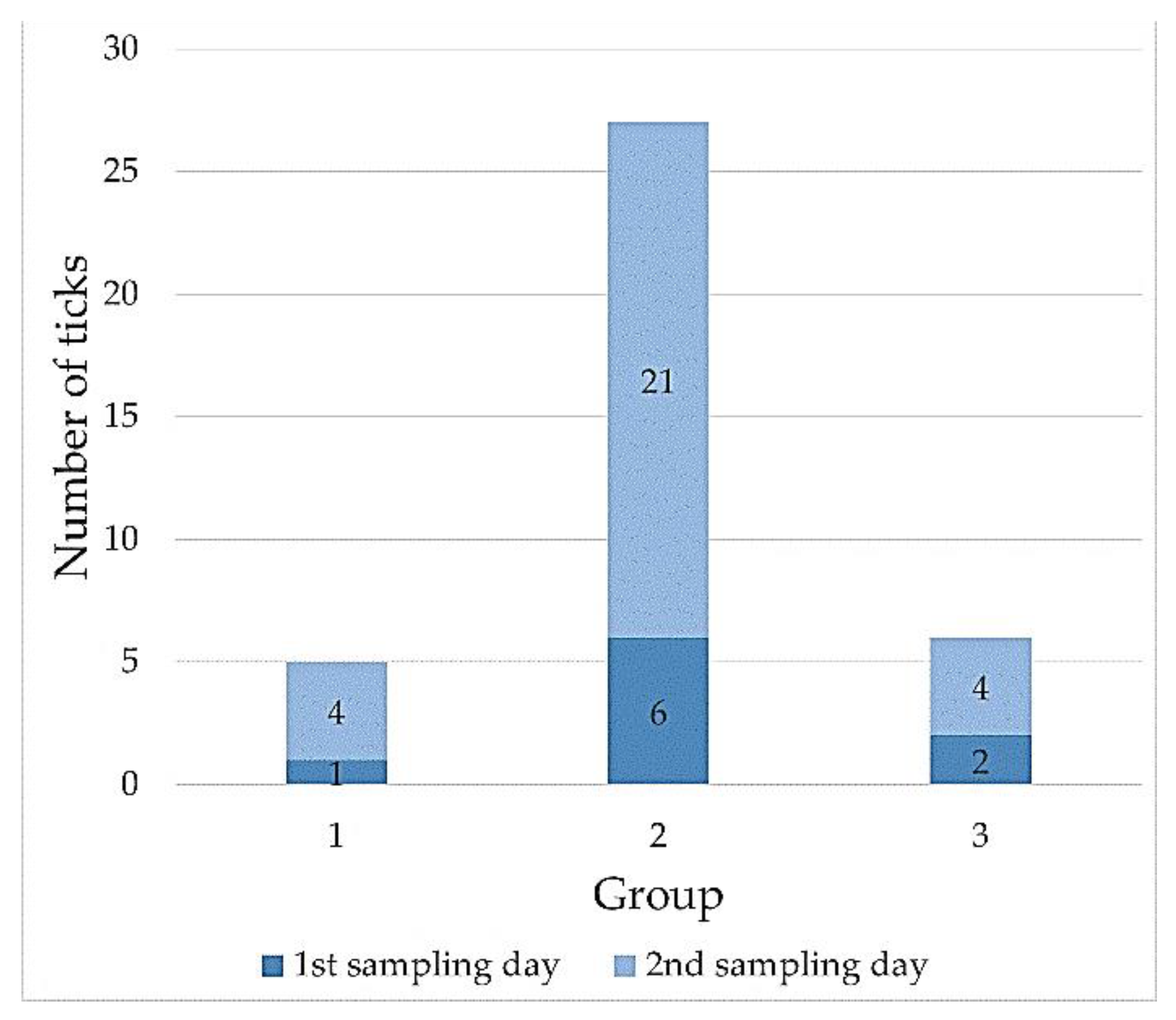 Pathogens 10 00706 g006
