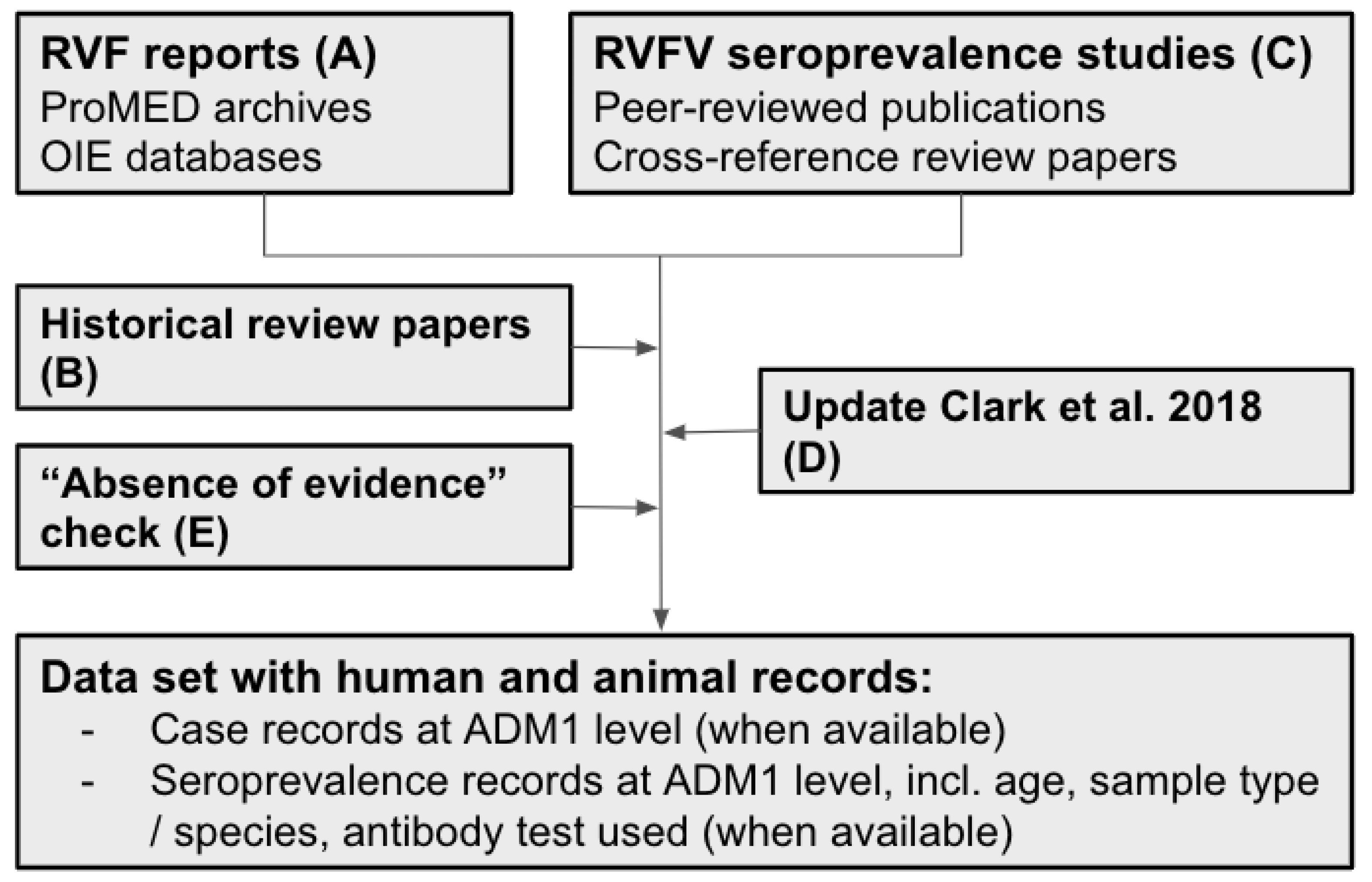 Pathogens 10 00708 g001