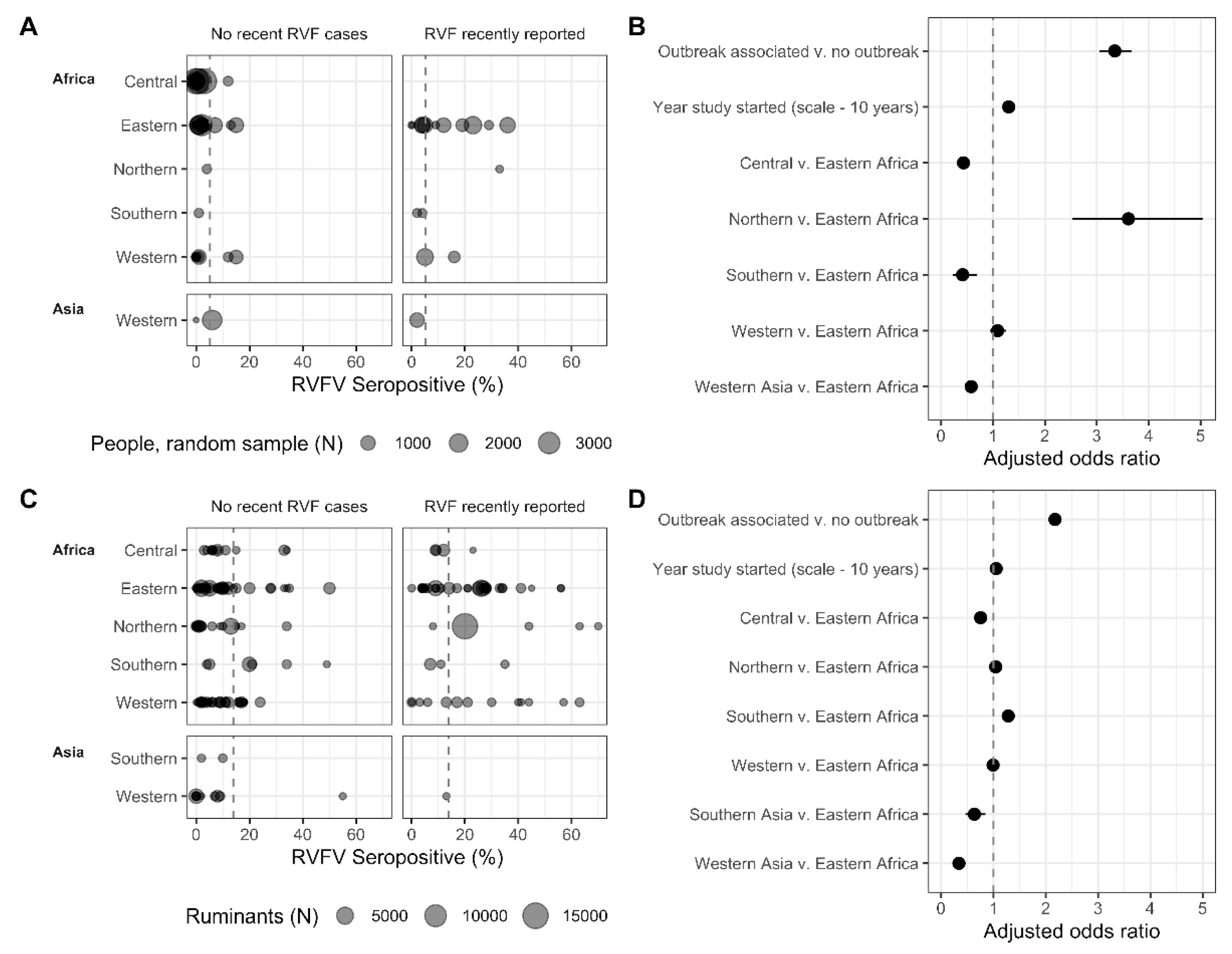 Pathogens 10 00708 g004