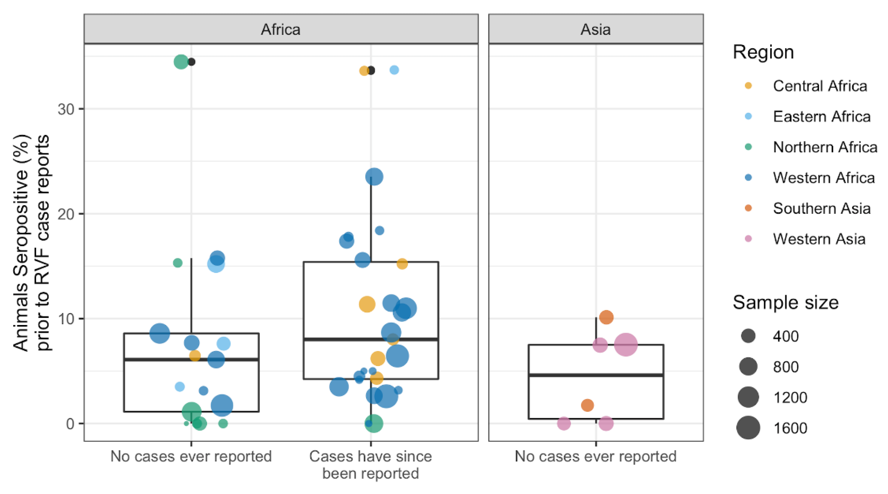 Pathogens 10 00708 g005