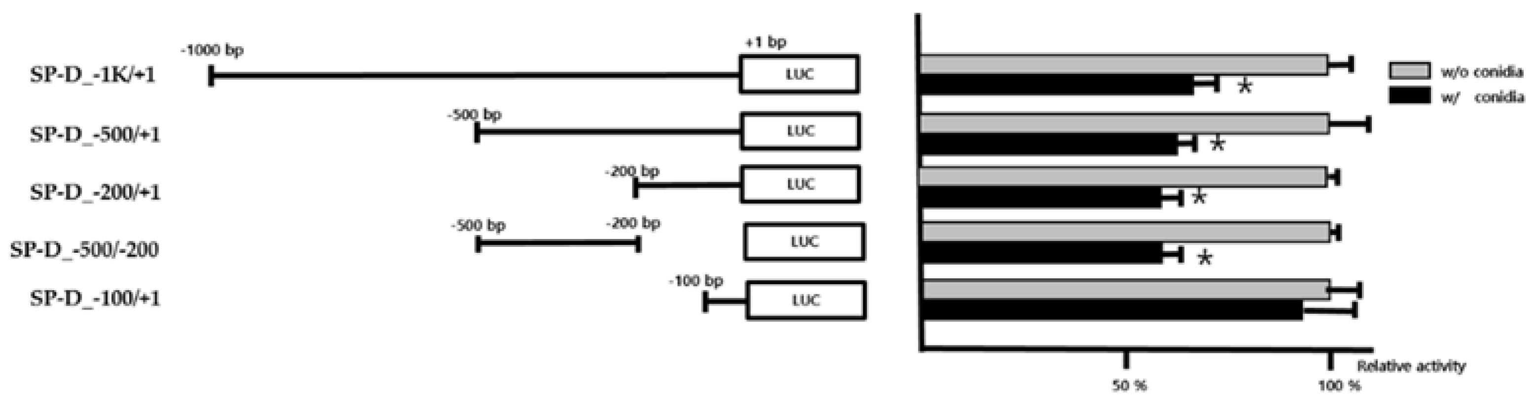Pathogens 10 00709 g001