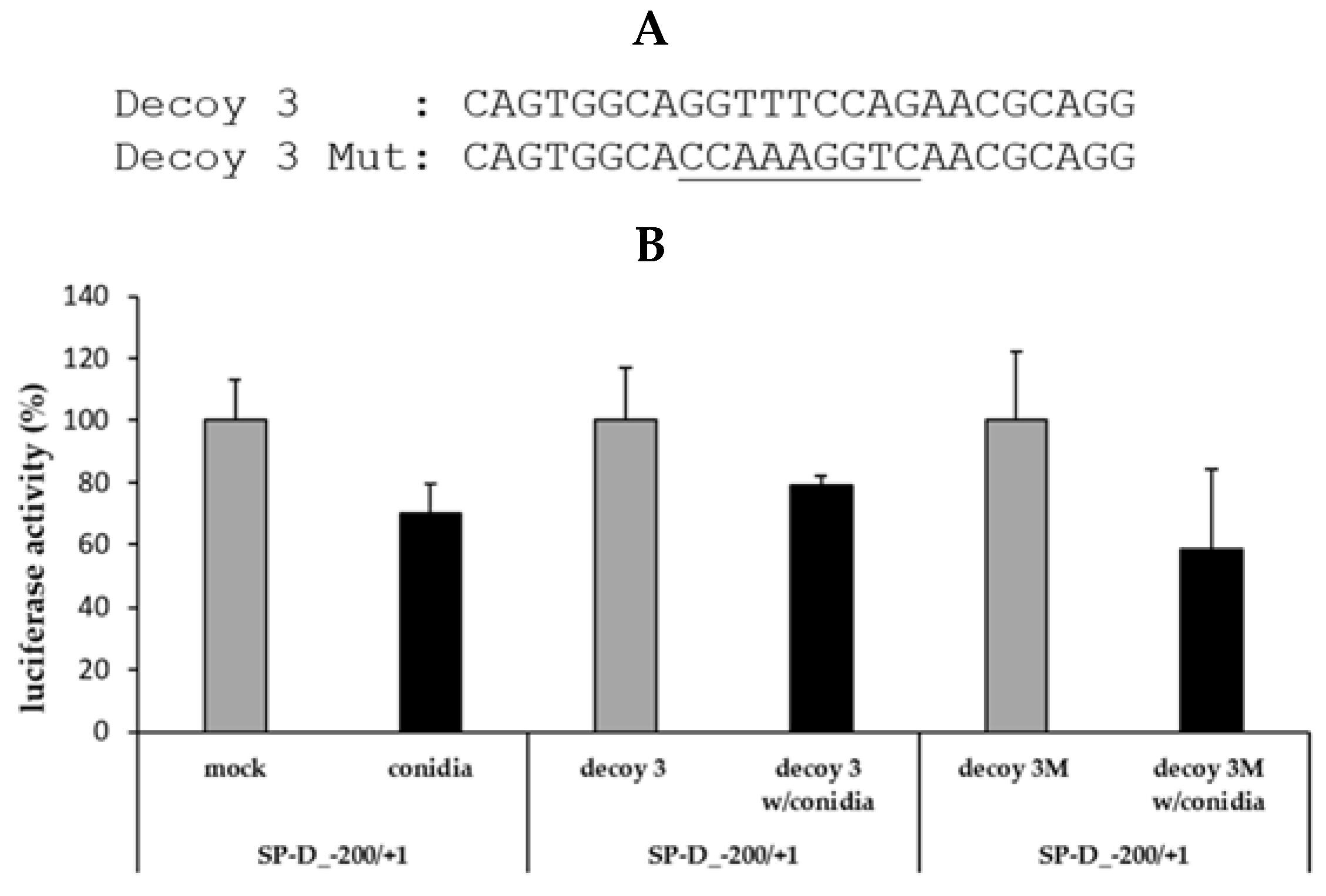 Pathogens 10 00709 g004