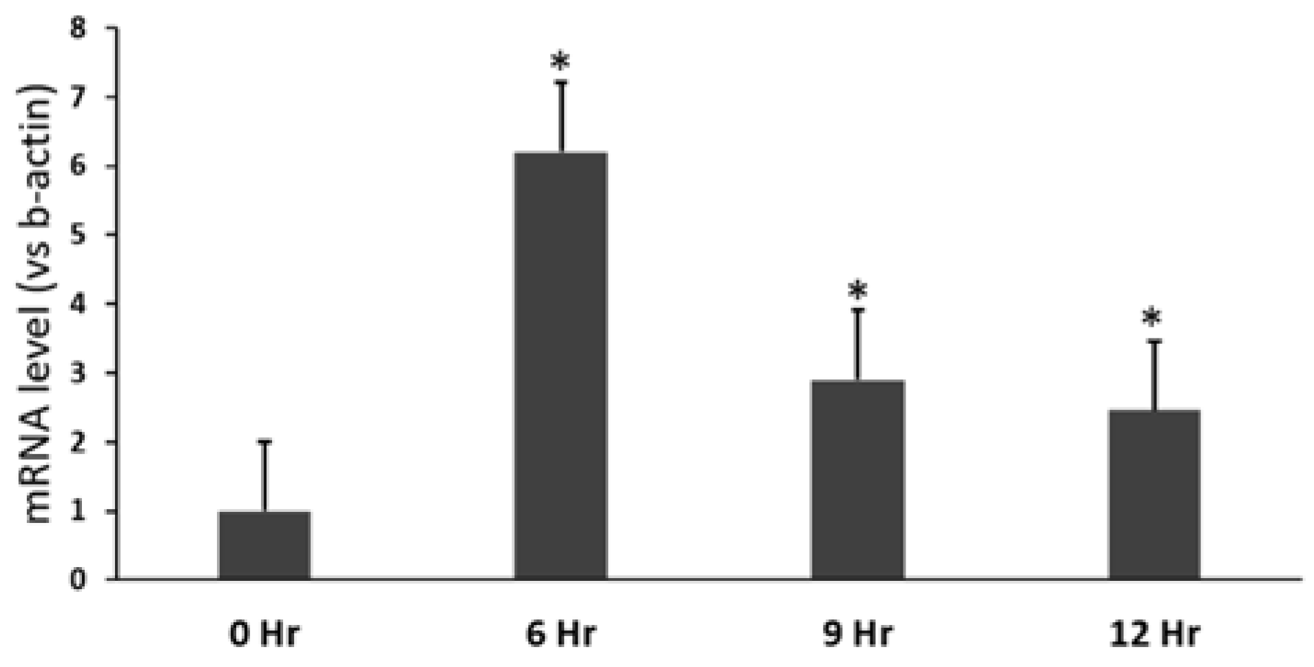 Pathogens 10 00709 g006