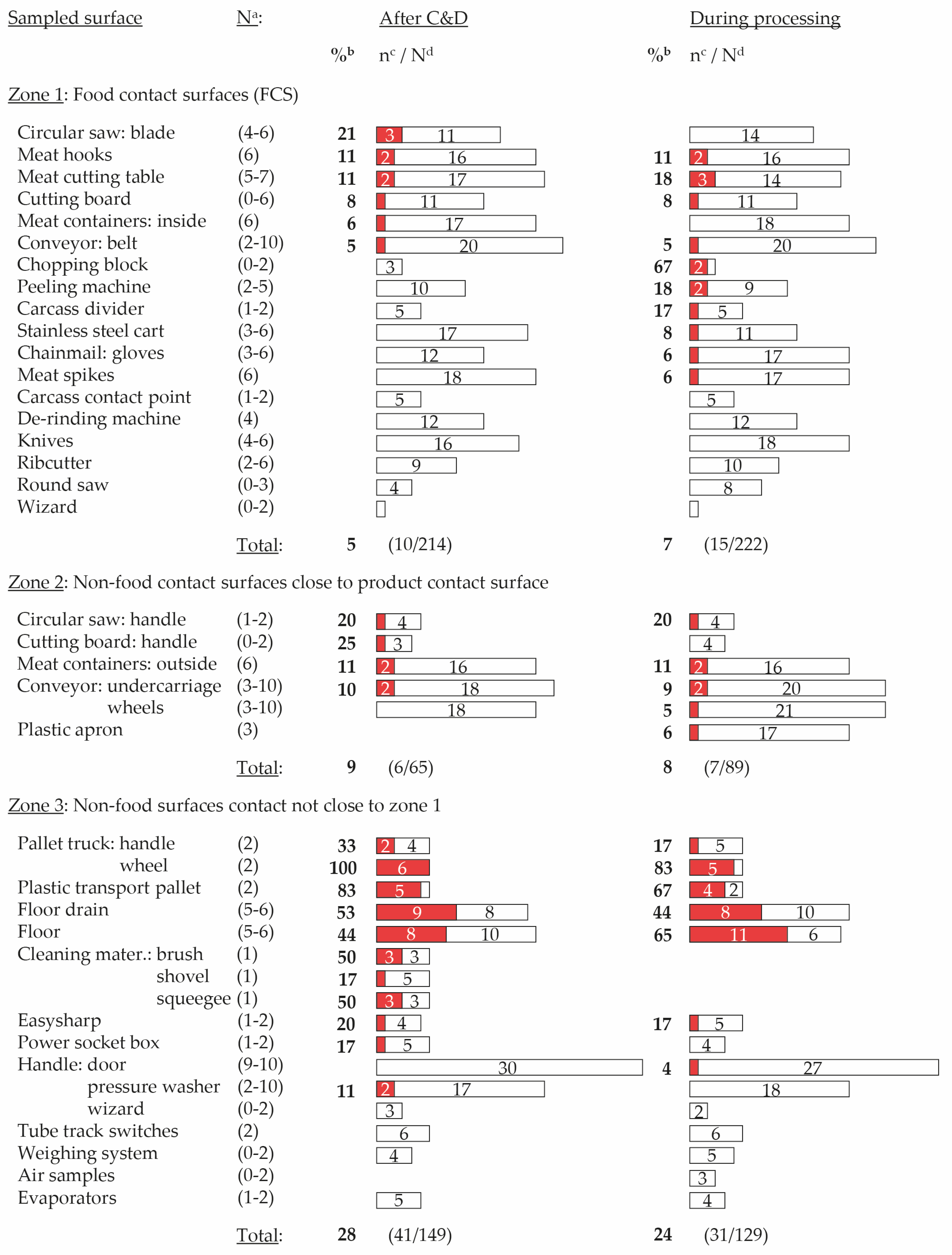 Pathogens 10 00717 g001