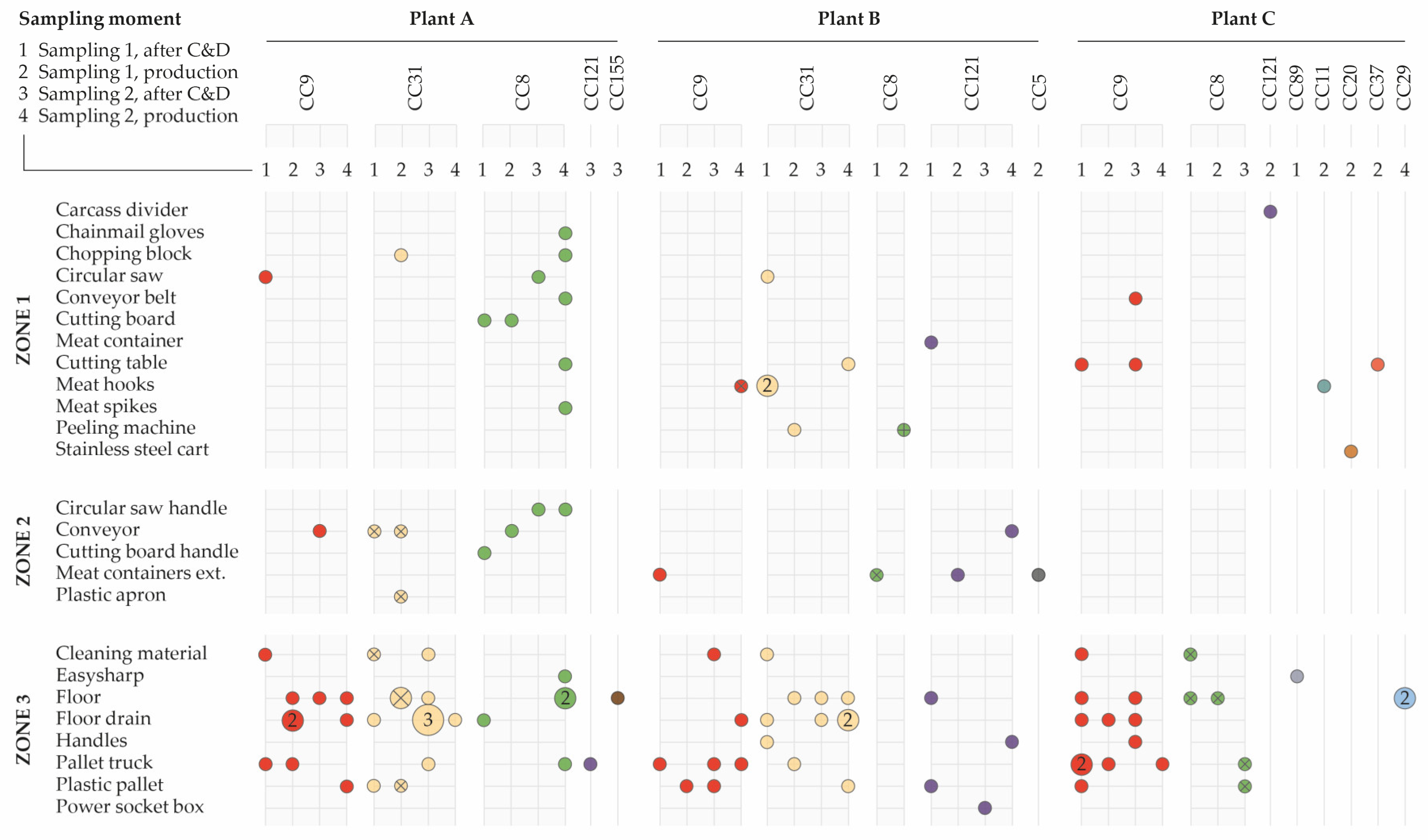 Pathogens 10 00717 g003