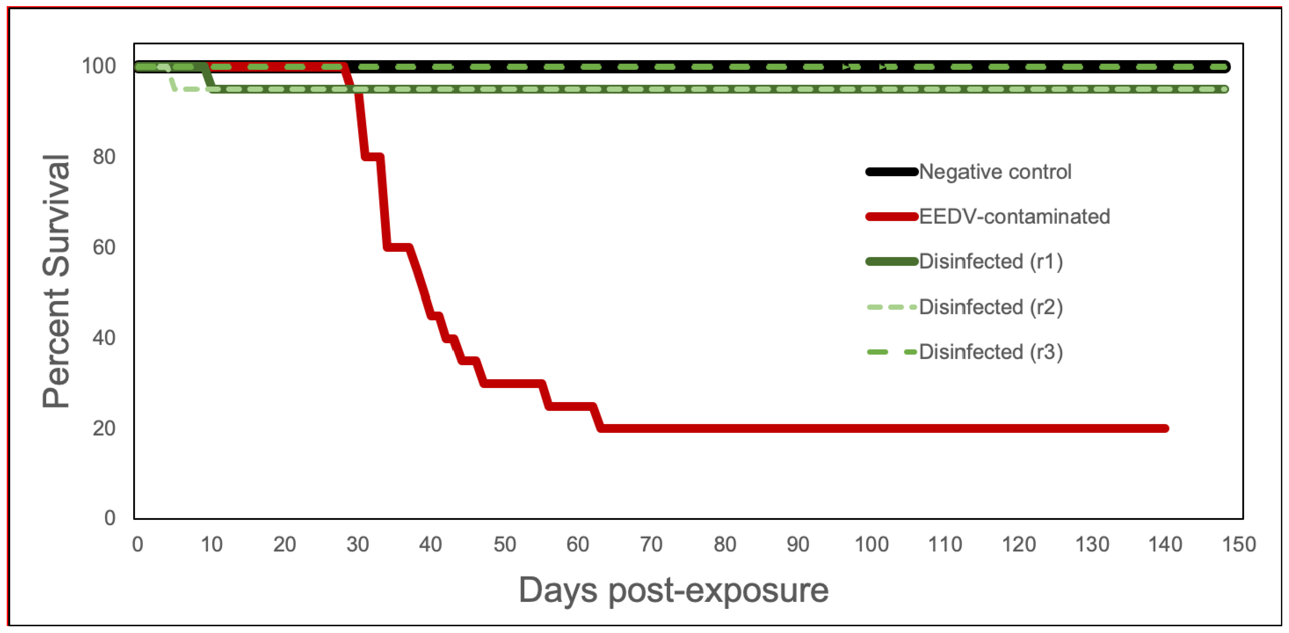 Pathogens 10 00724 g001 Pathogens 10 00724 g001