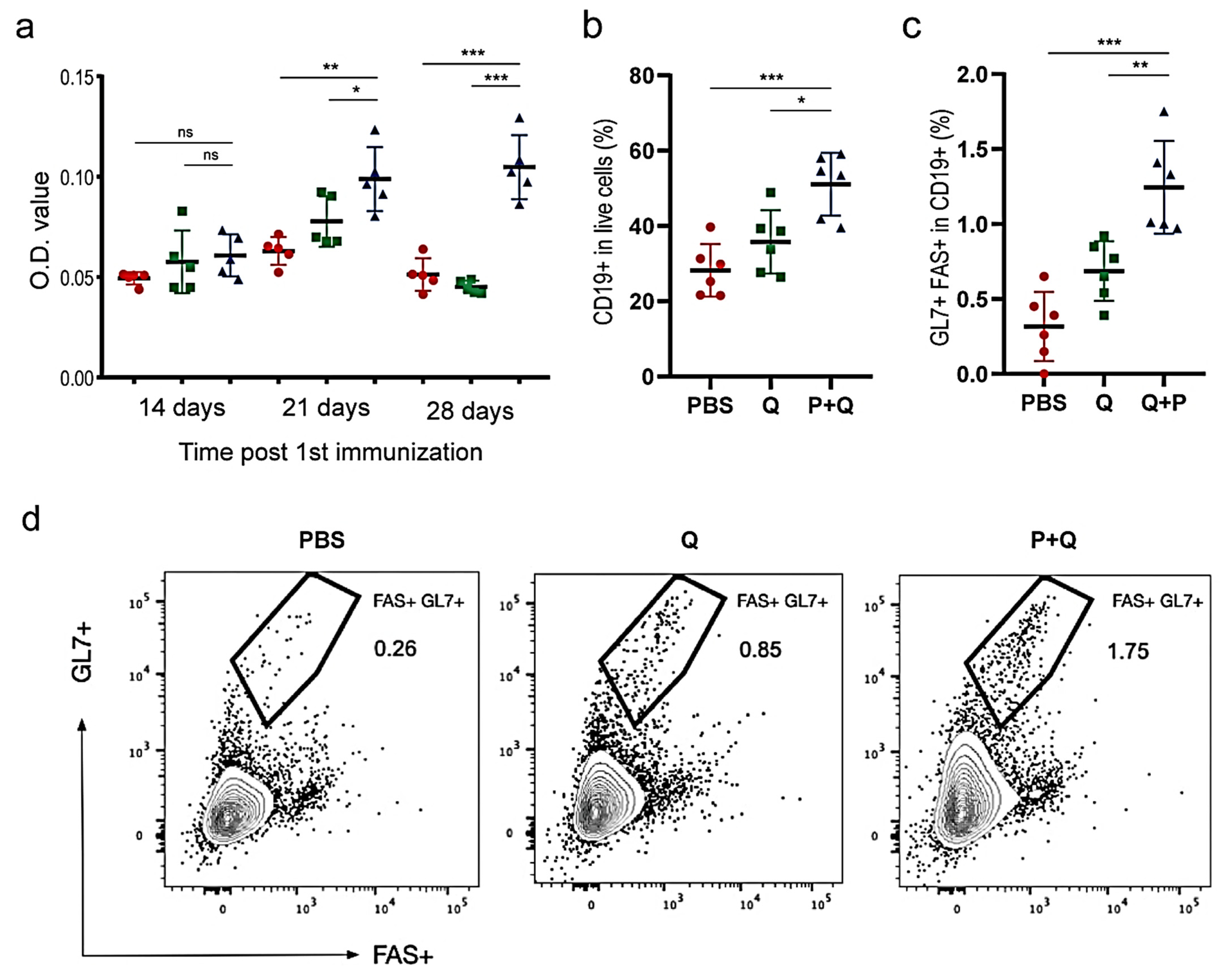 Pathogens 10 00737 g004