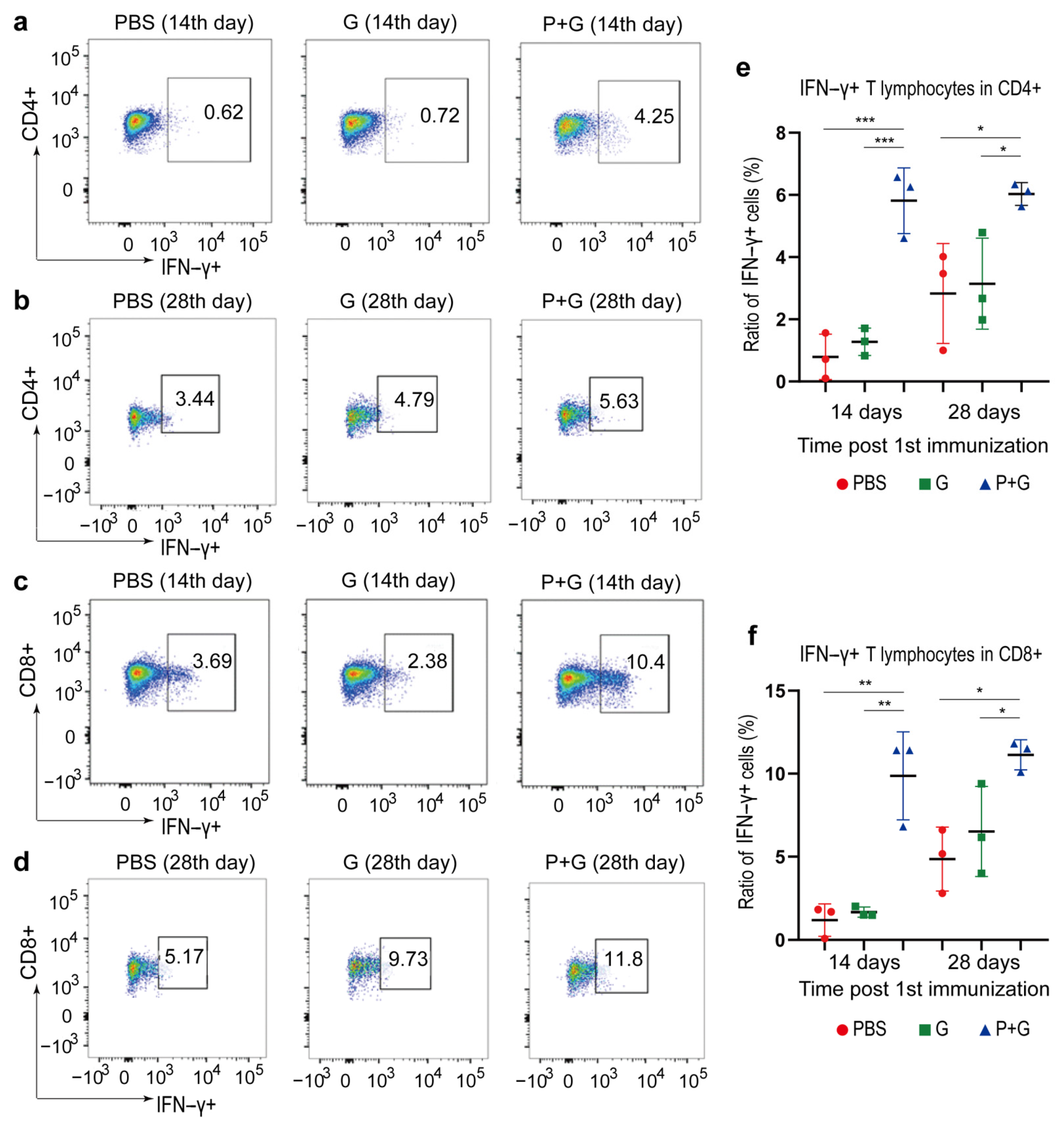 Pathogens 10 00737 g005