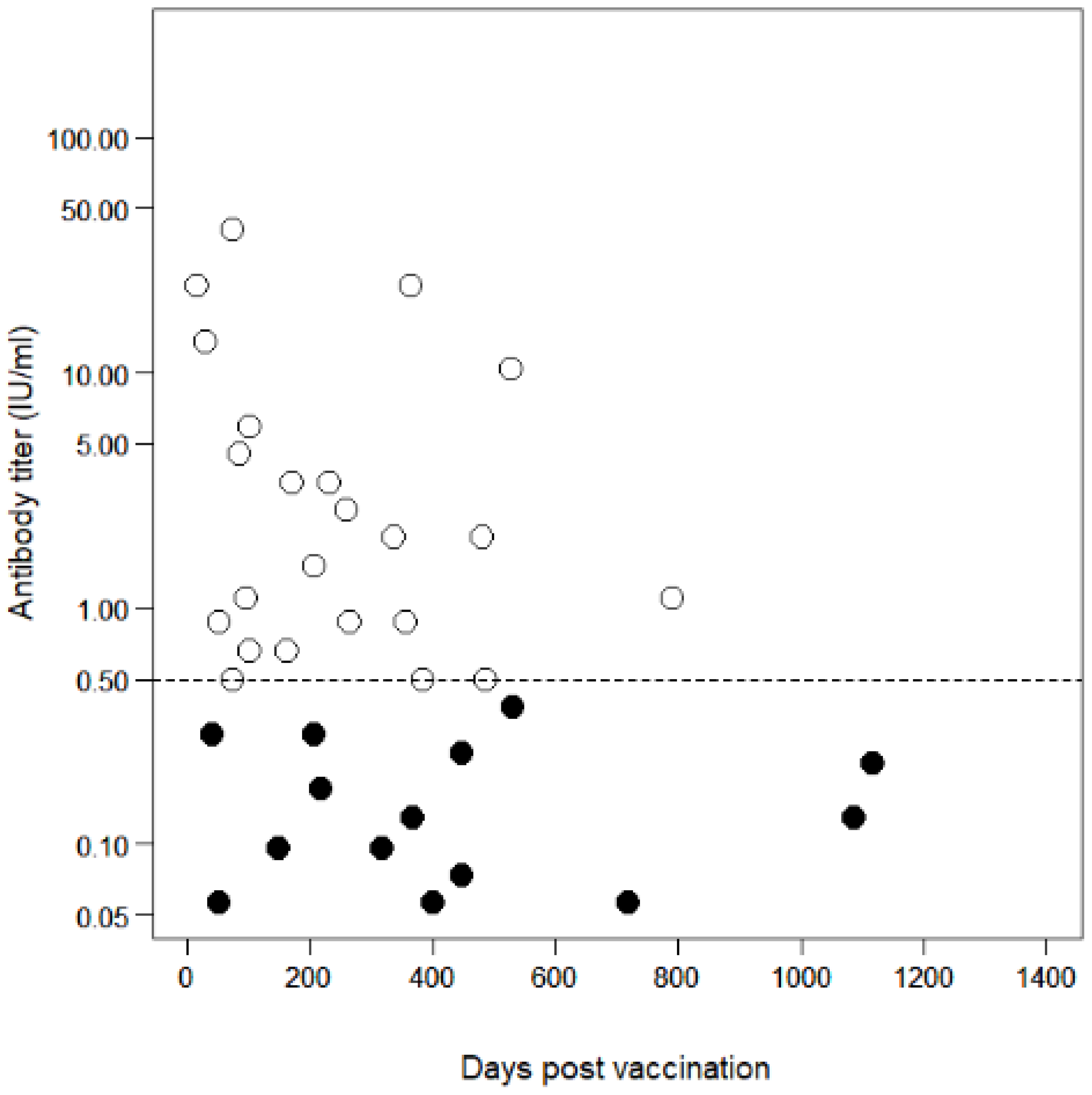 Pathogens 10 00738 g002 Pathogens 10 00738 g002