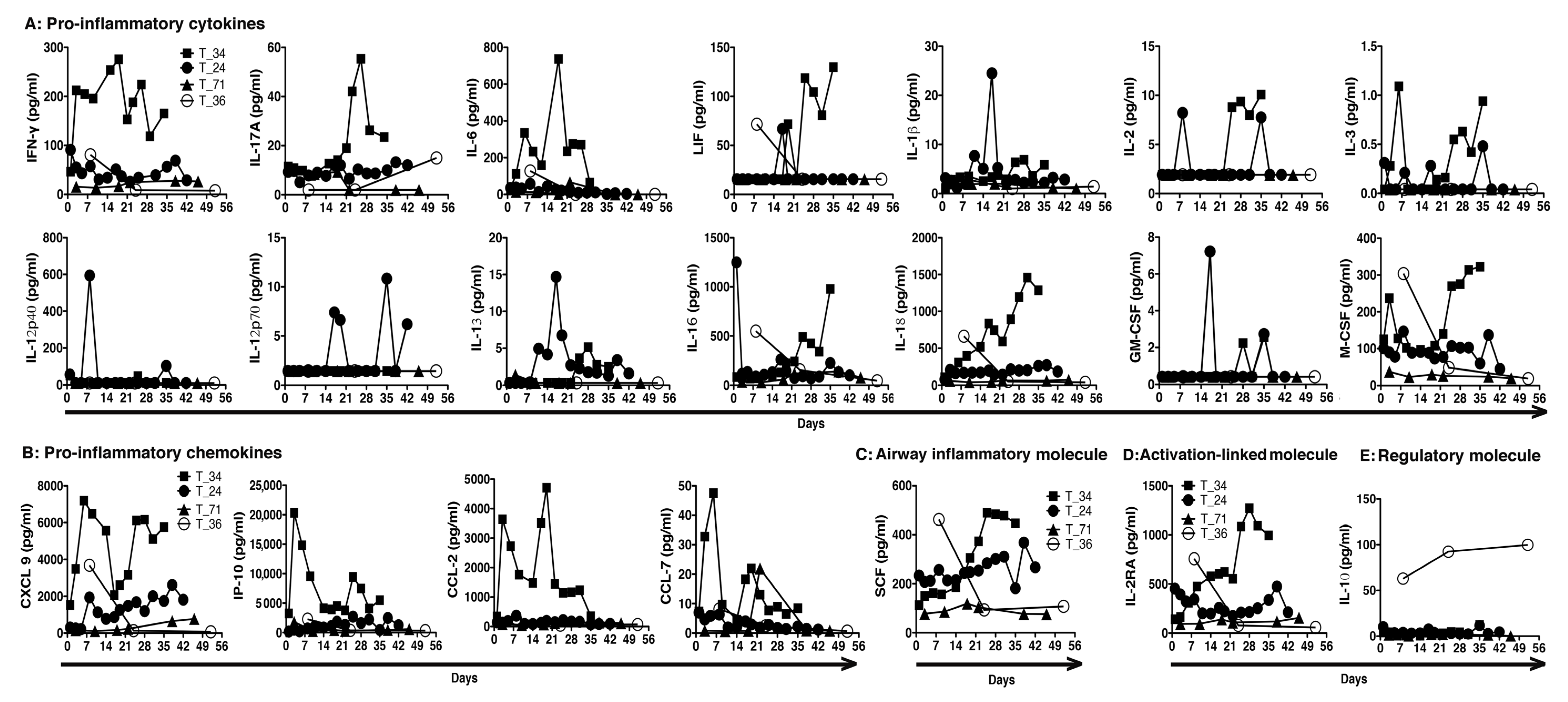Pathogens 10 00752 g003 Pathogens 10 00752 g003