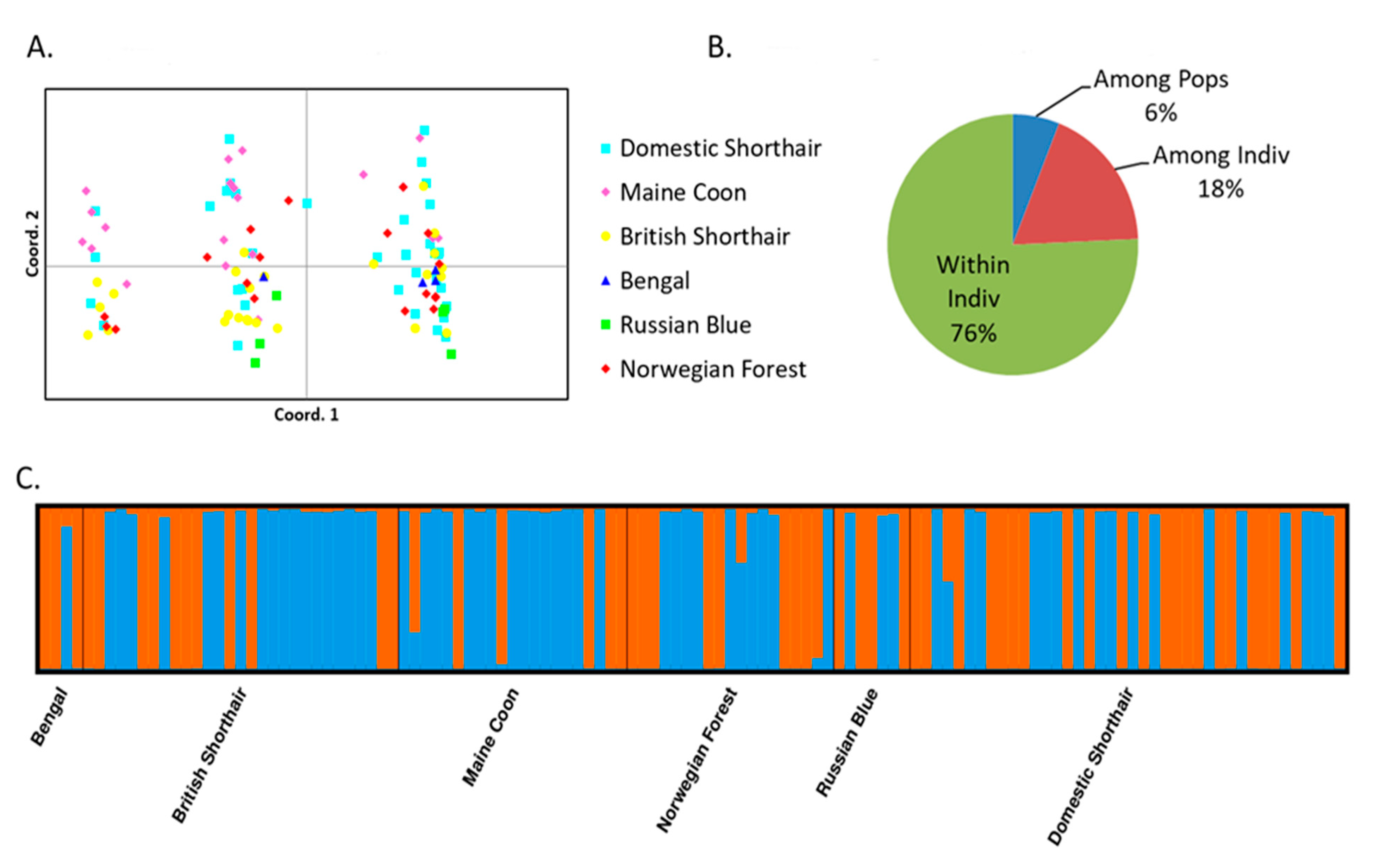 Pathogens 10 00778 g003