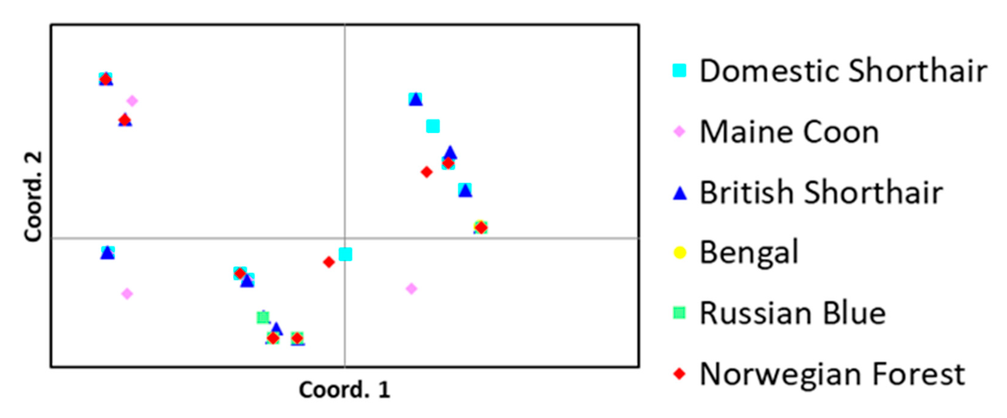 Pathogens 10 00778 g004