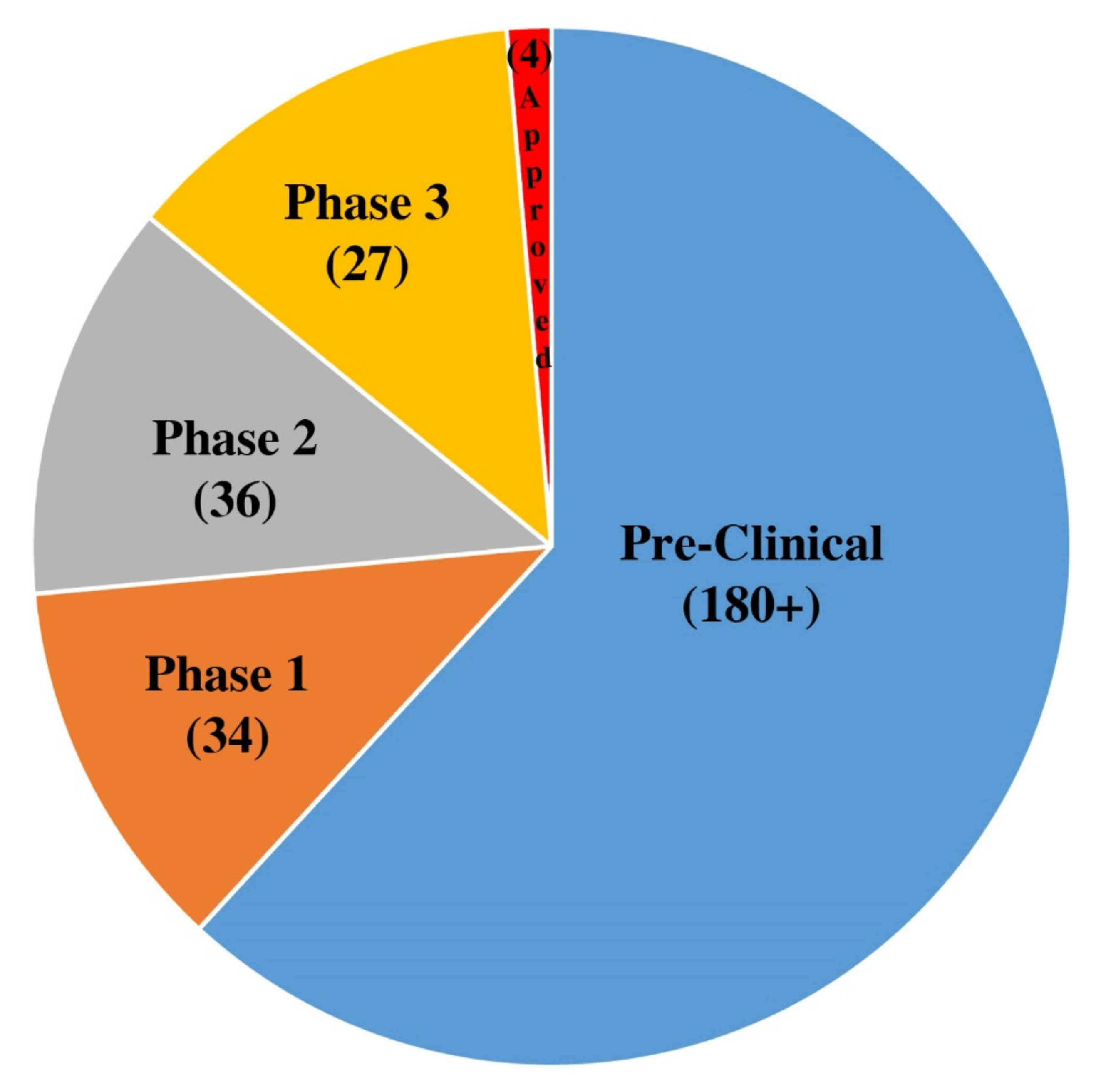 Pathogens 10 00788 g001