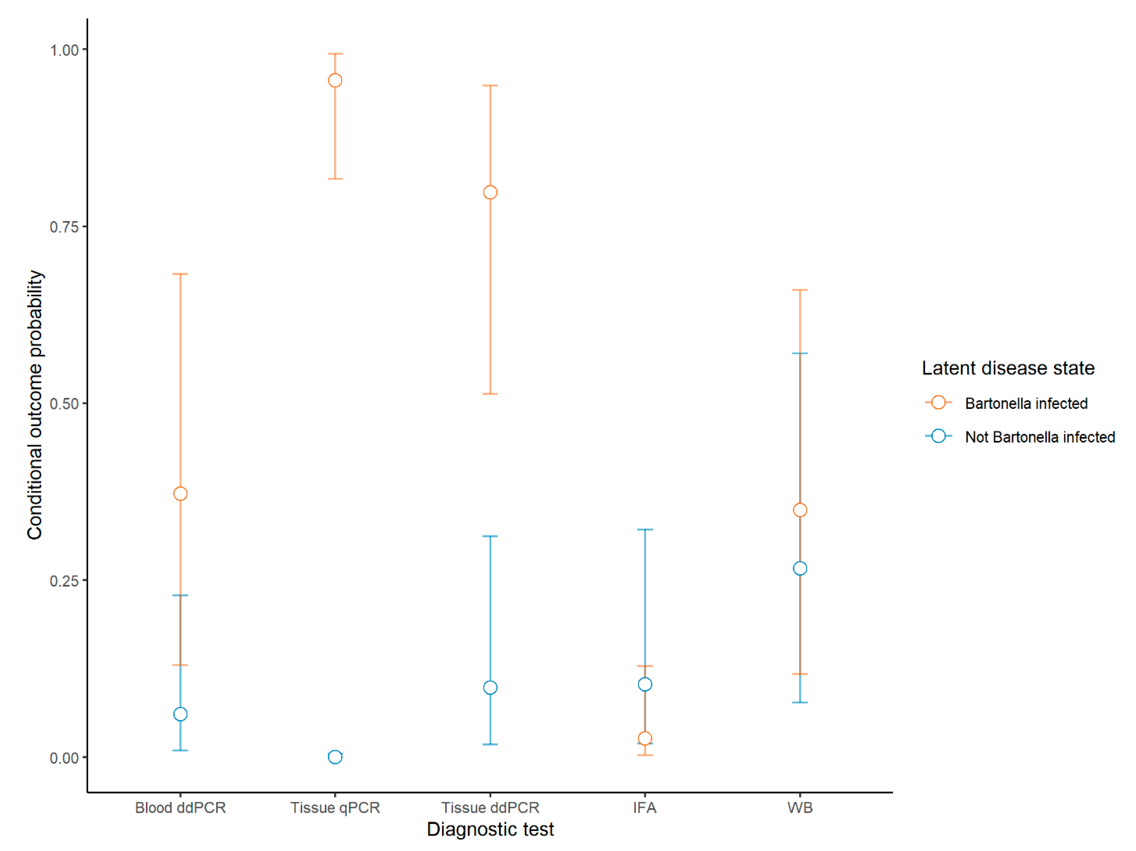 Pathogens 10 00794 g001