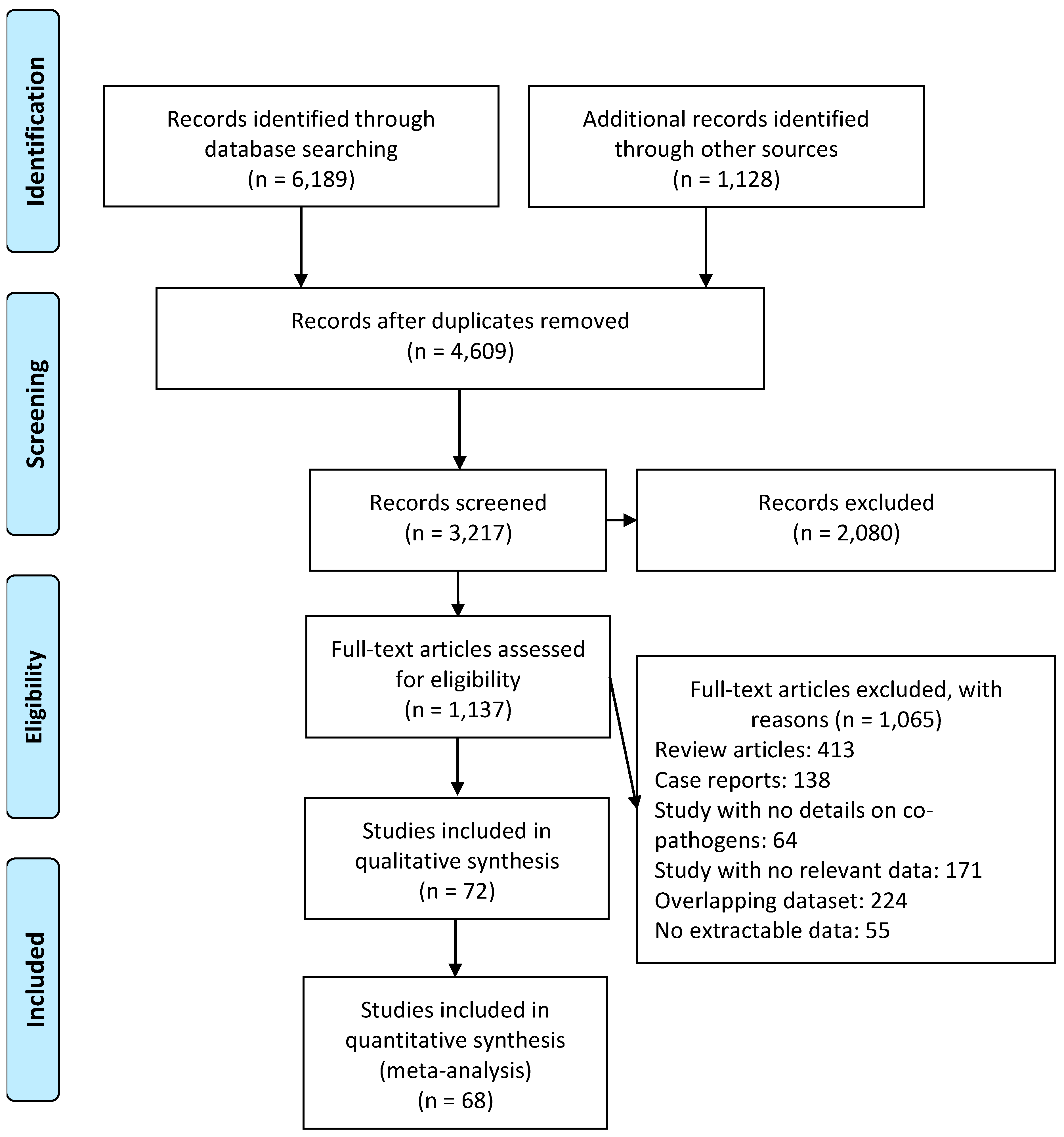 Pathogens 10 00809 g001