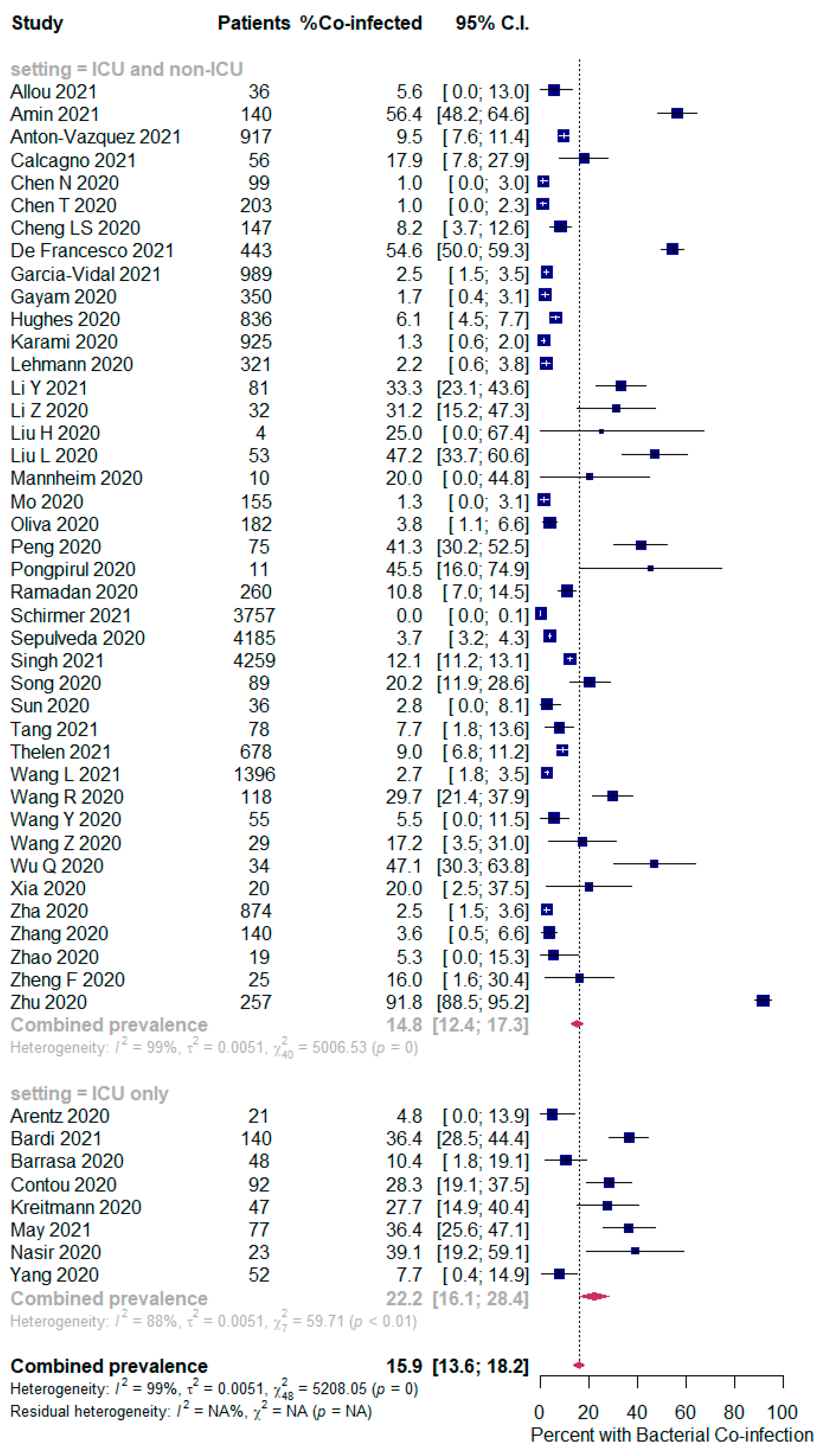 Pathogens 10 00809 g002