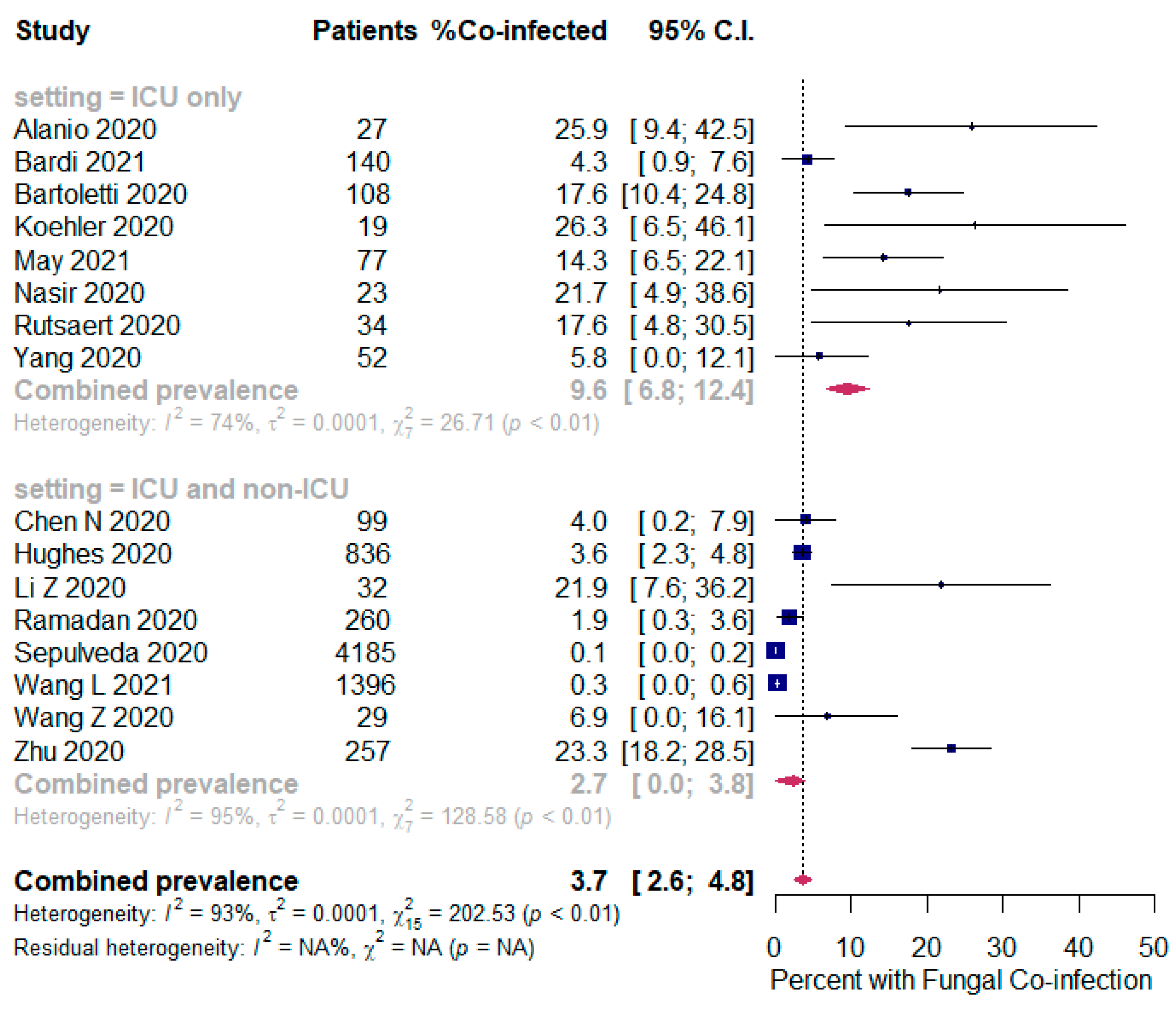 Pathogens 10 00809 g003