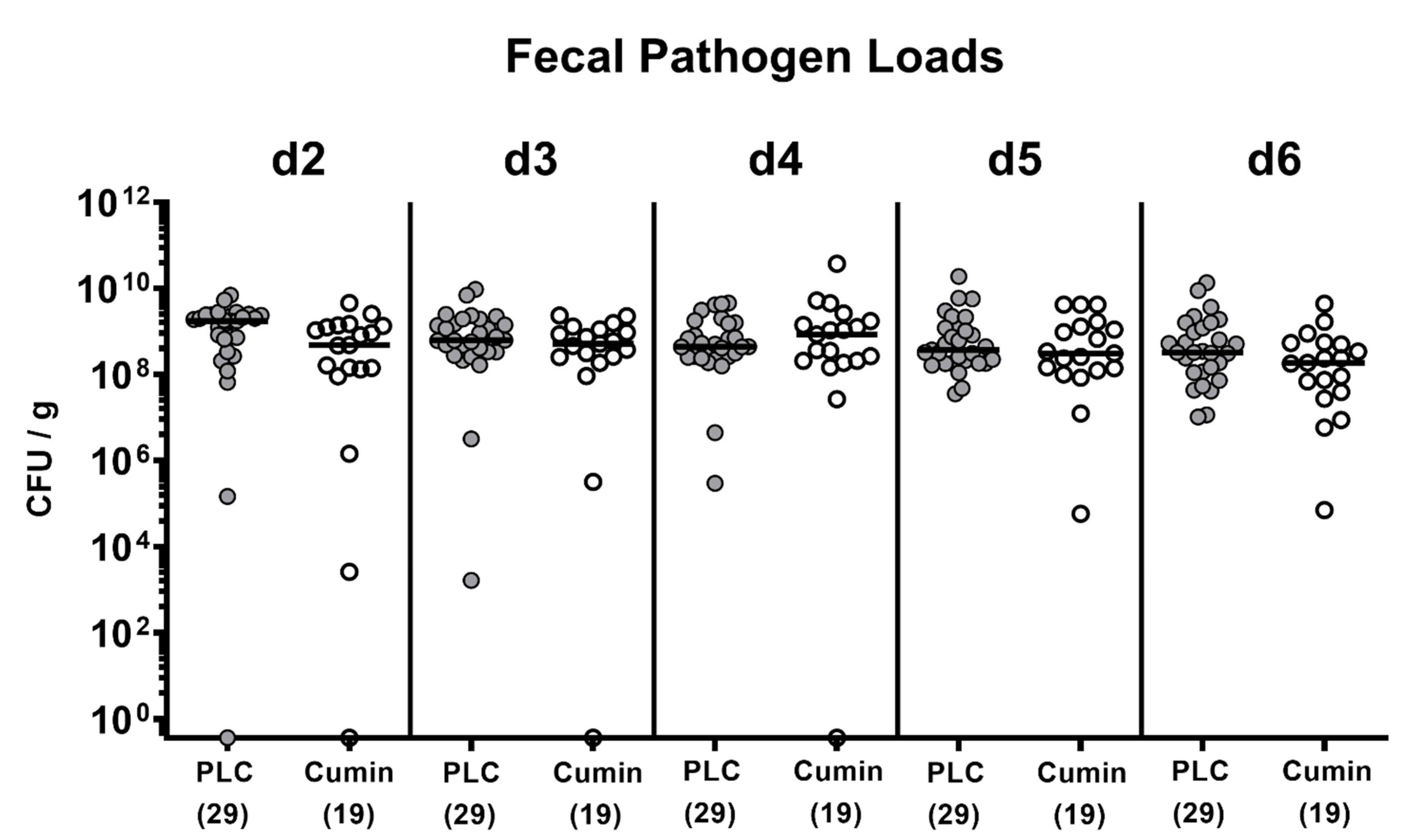 Pathogens 10 00818 g001
