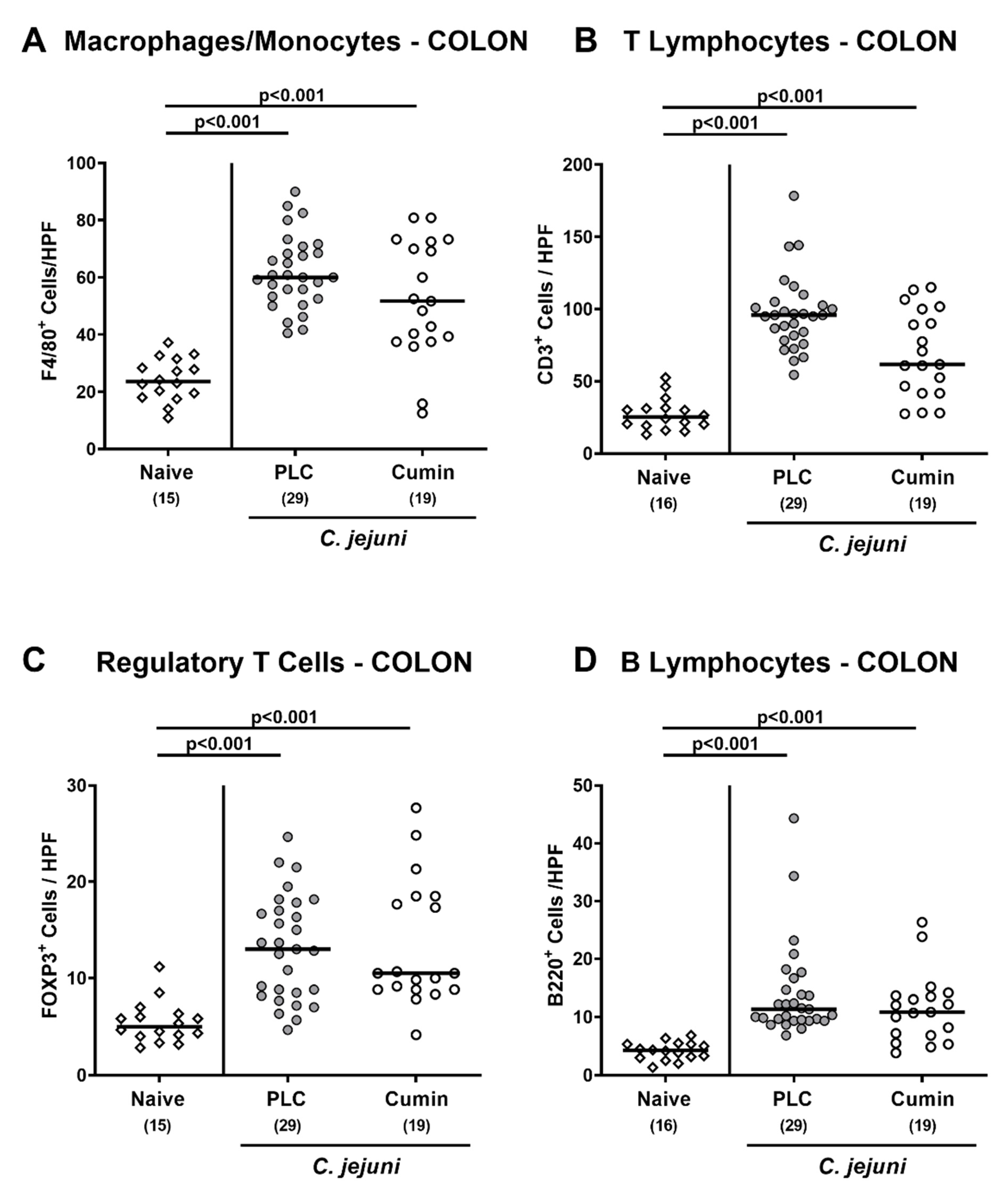 Pathogens 10 00818 g005