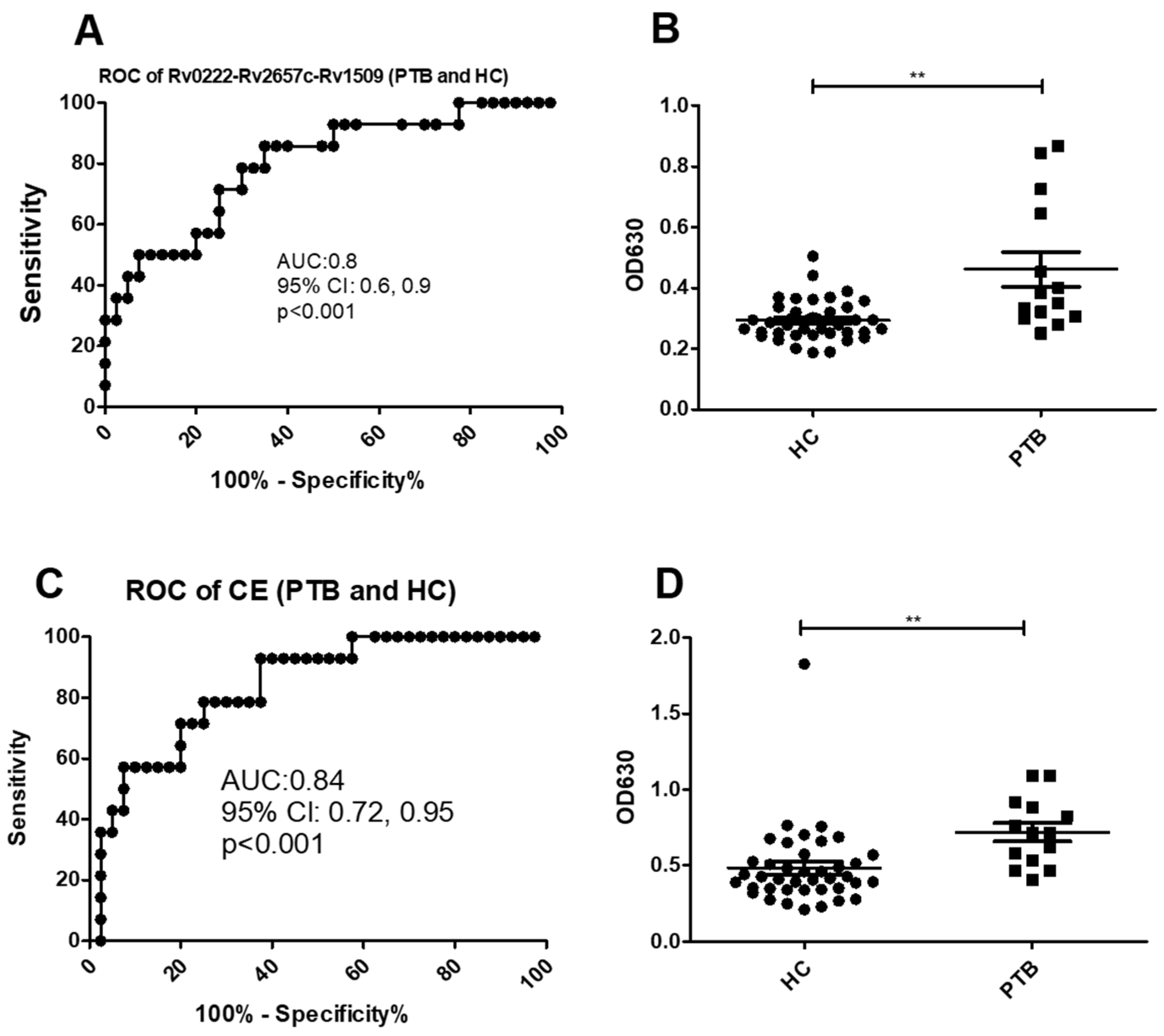 Pathogens 10 00828 g003