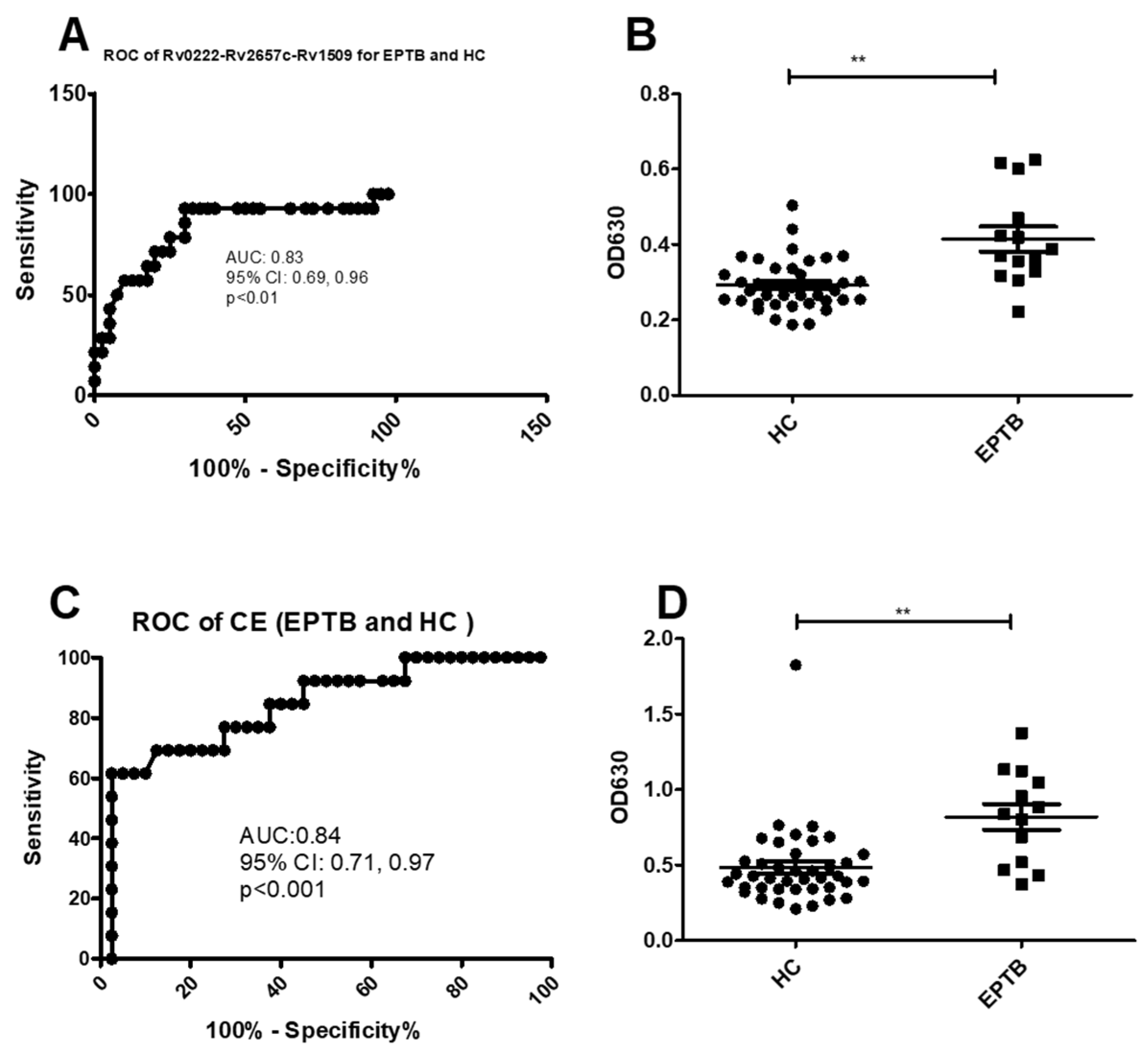 Pathogens 10 00828 g004