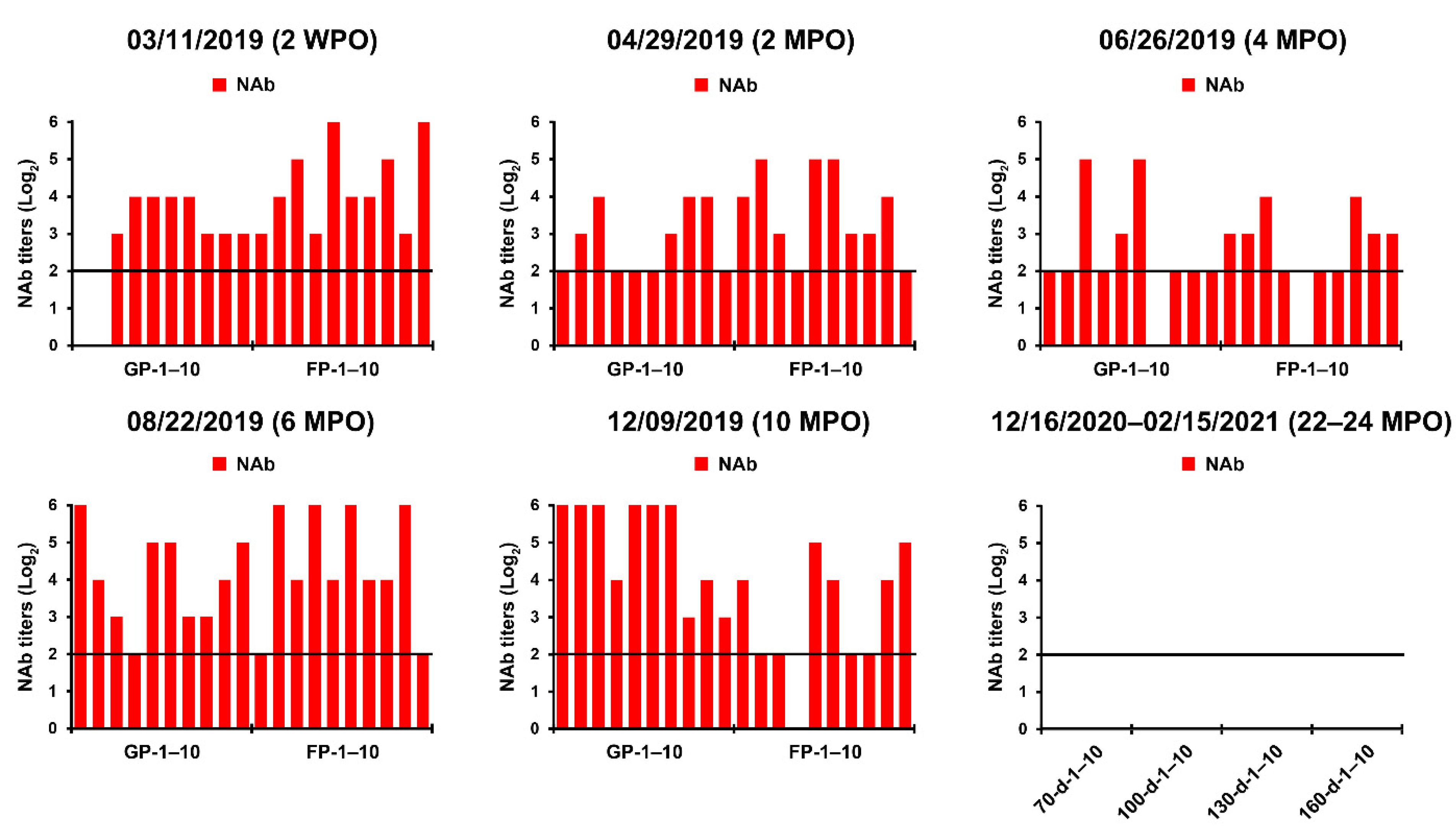Pathogens 10 00830 g003