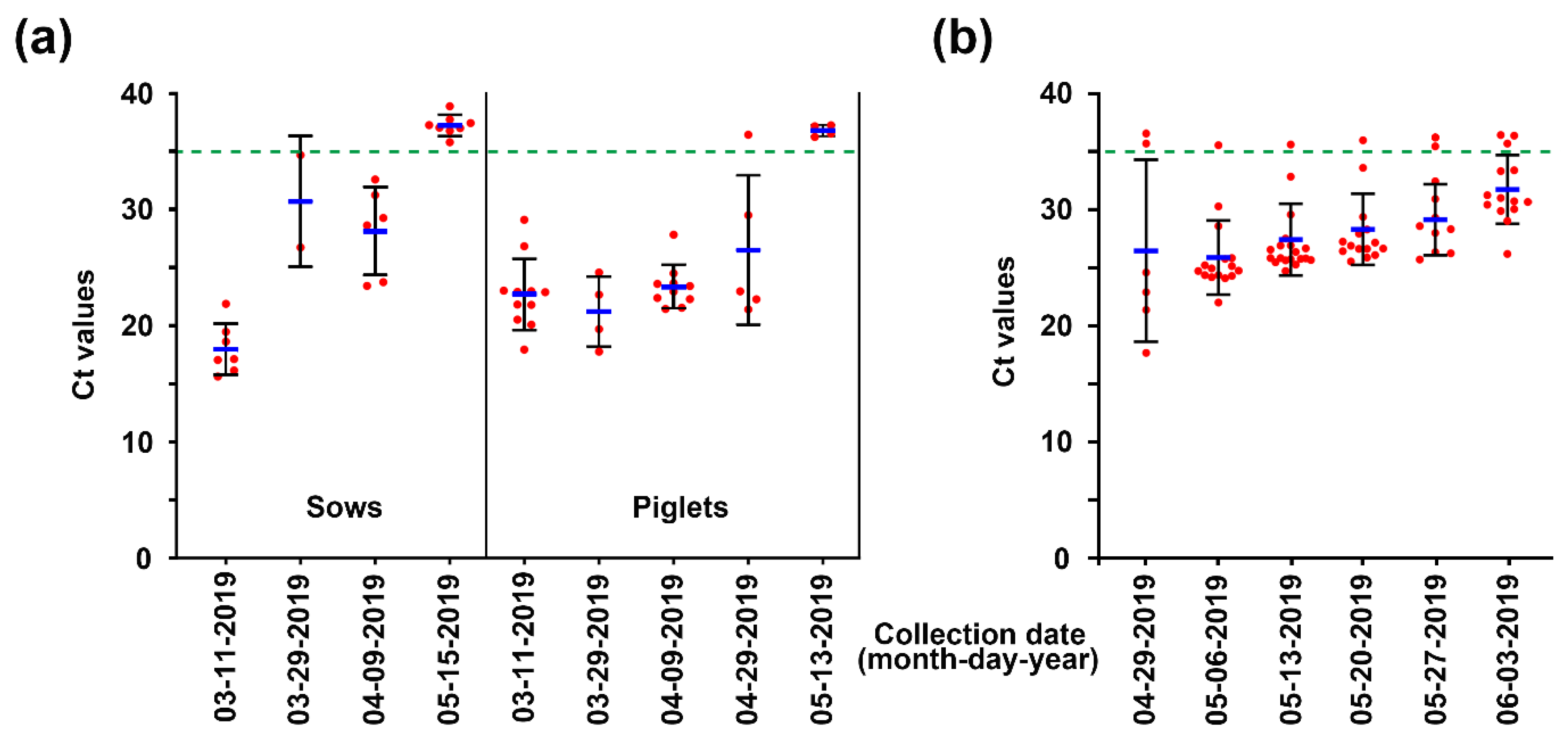 Pathogens 10 00830 g005